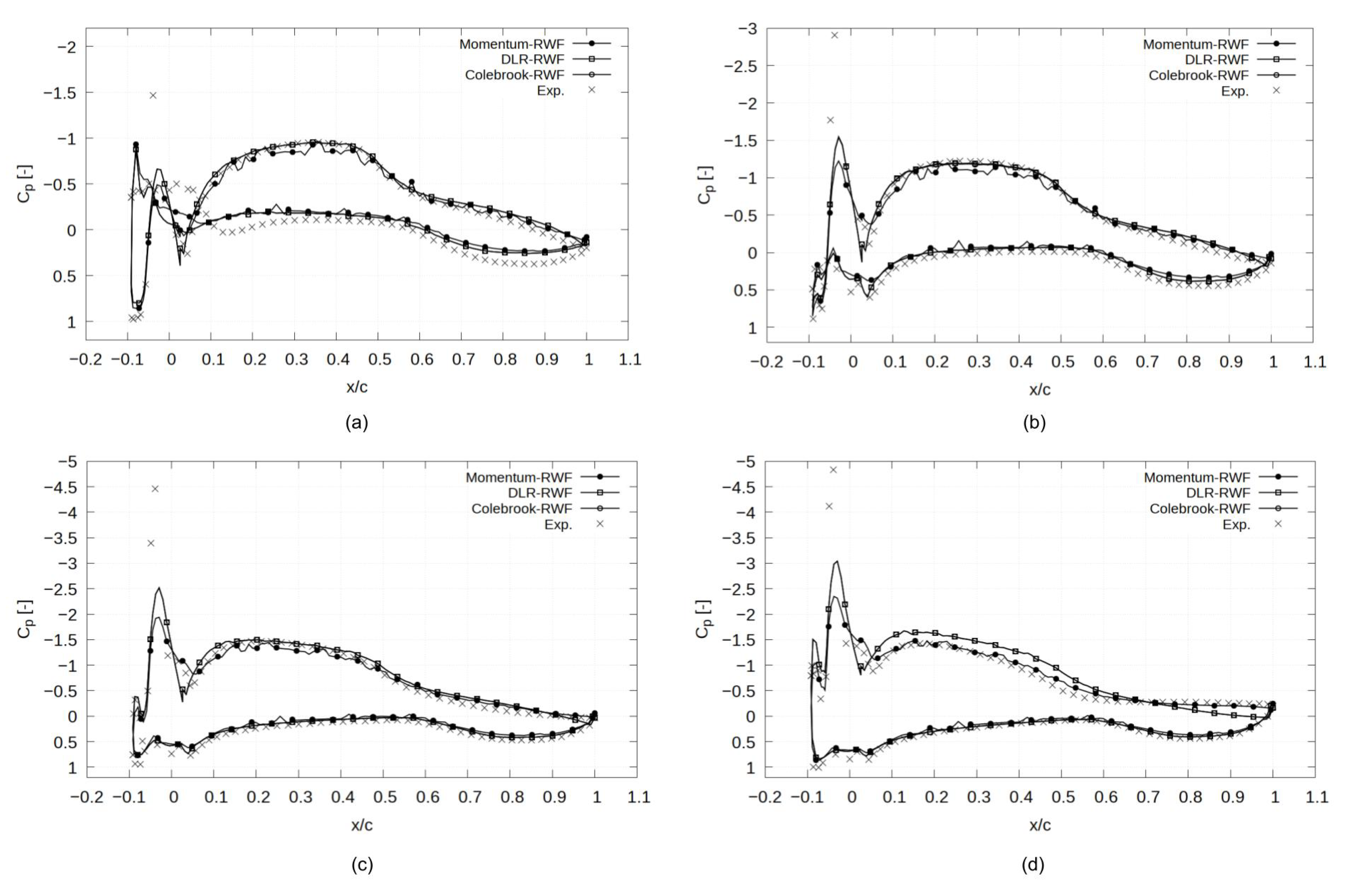Energies 15 08145 g012