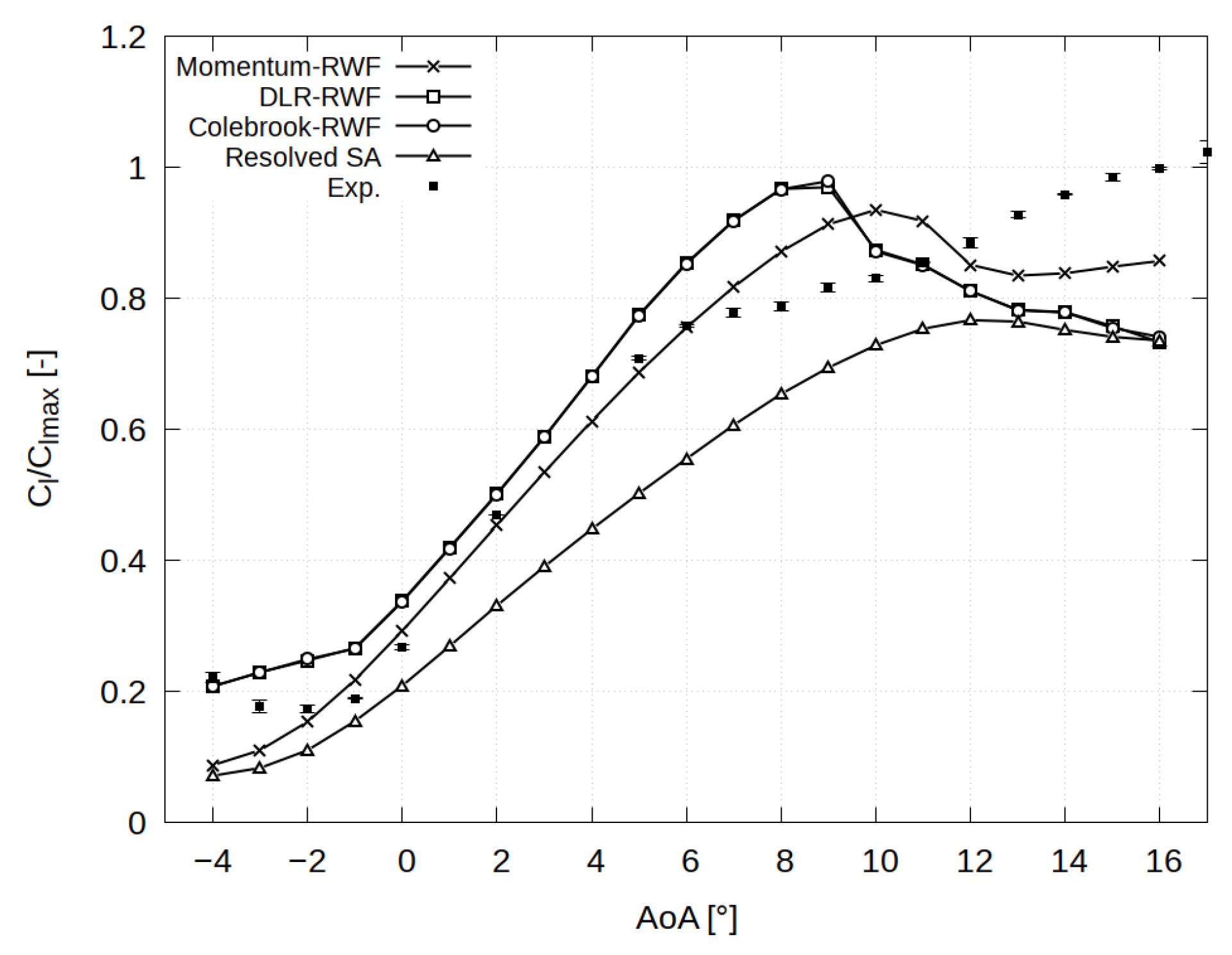 Energies 15 08145 g013