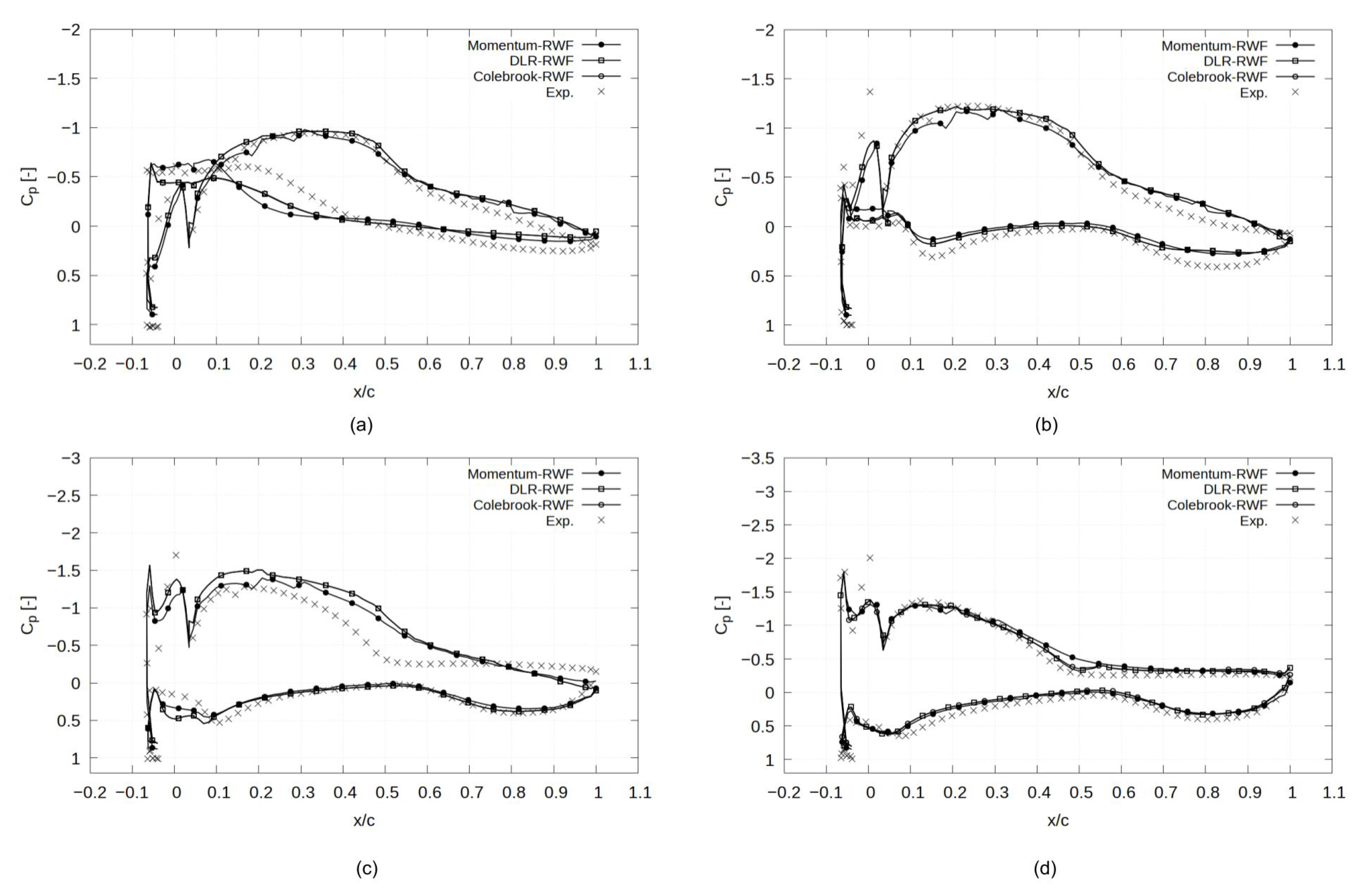 Energies 15 08145 g014