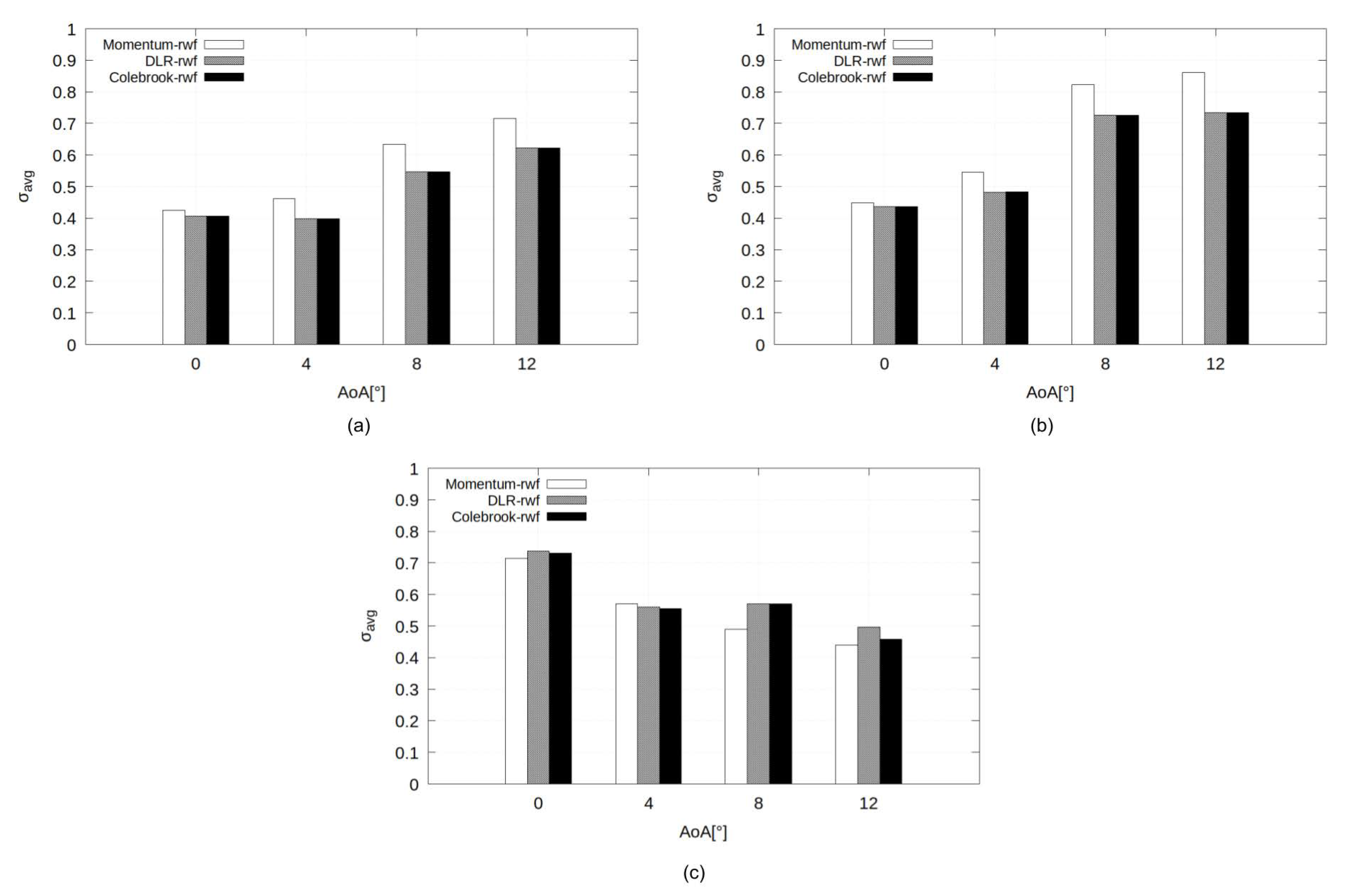 Energies 15 08145 g015