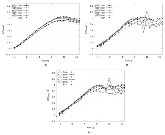 Energies 15 08145 g0a1