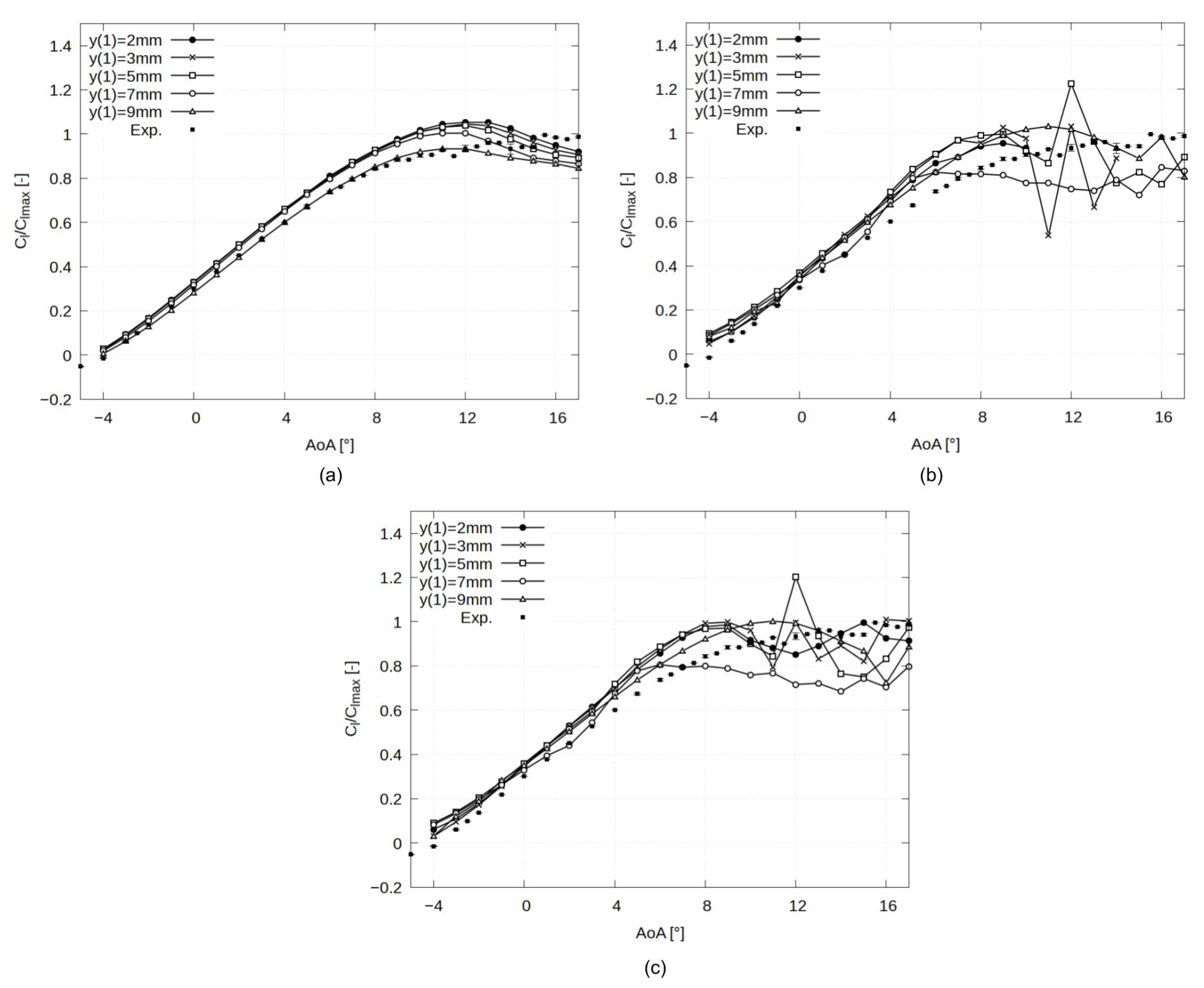 Energies 15 08145 g0a1