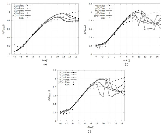 Energies 15 08145 g0a2