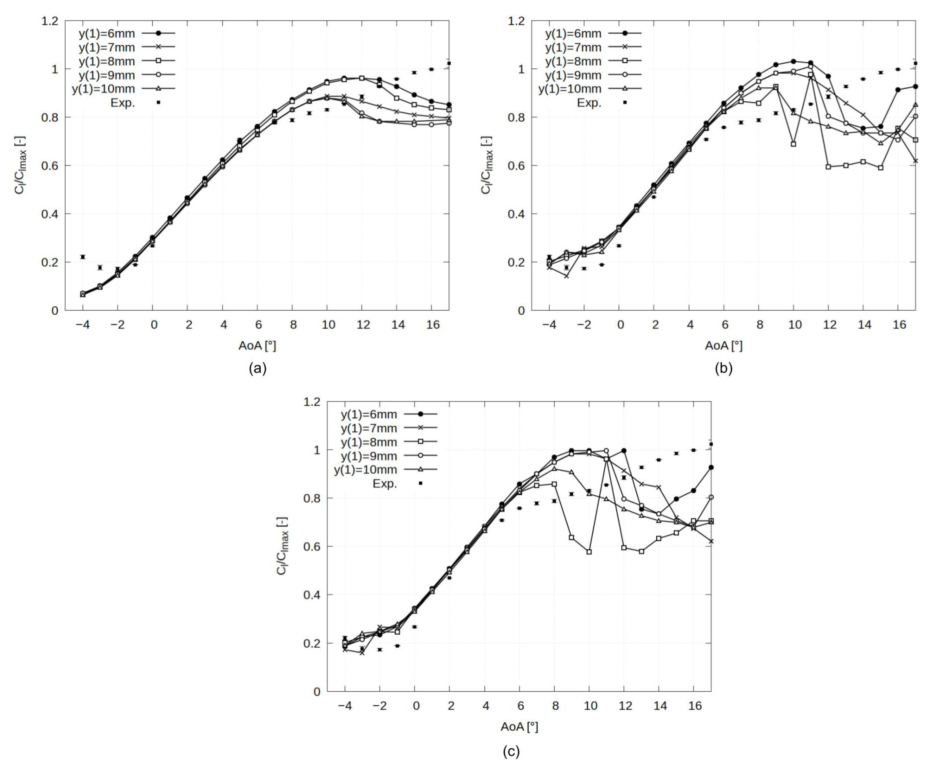 Energies 15 08145 g0a2