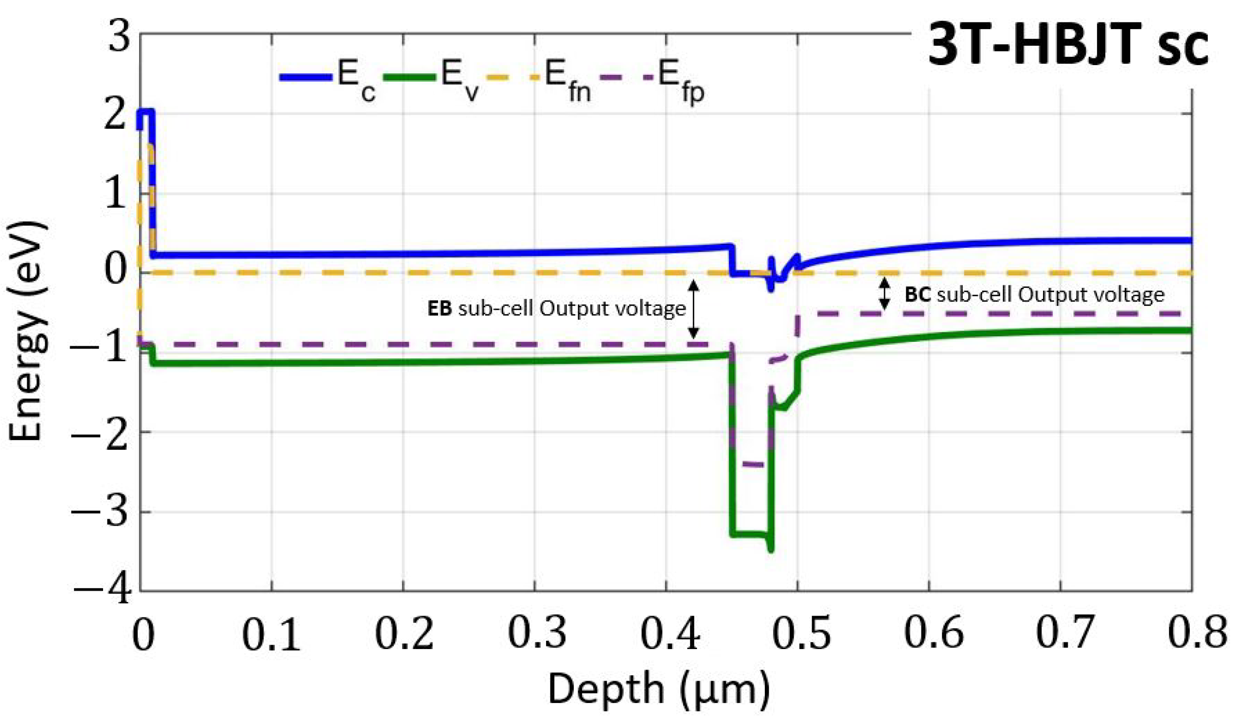 Energies 15 08146 g008 Energies 15 08146 g008