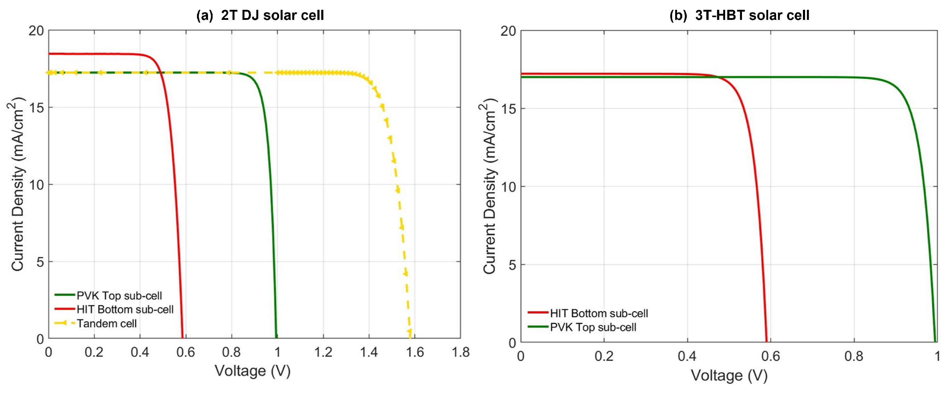 Energies 15 08146 g009 Energies 15 08146 g009