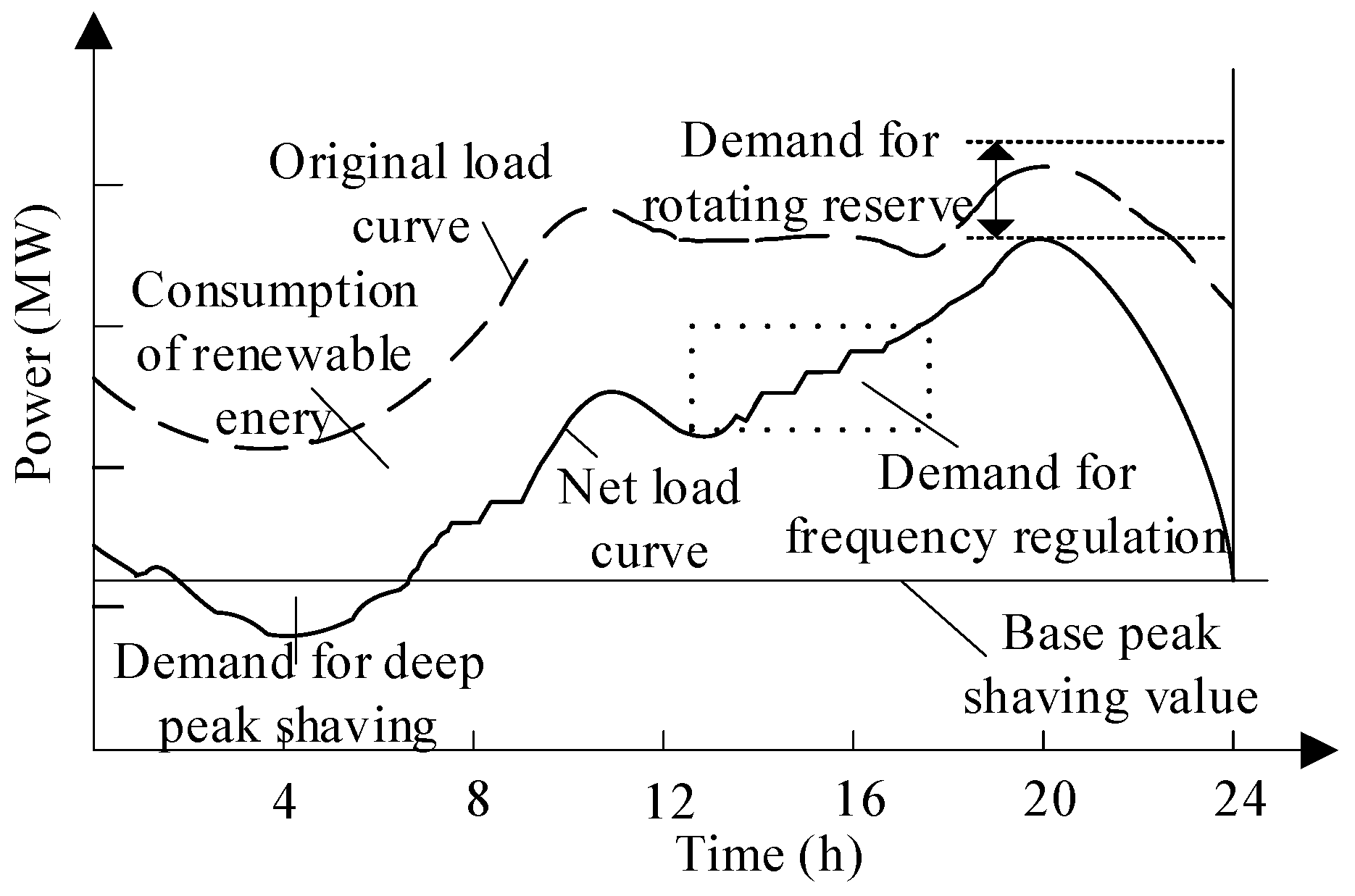 Energies 15 08147 g001