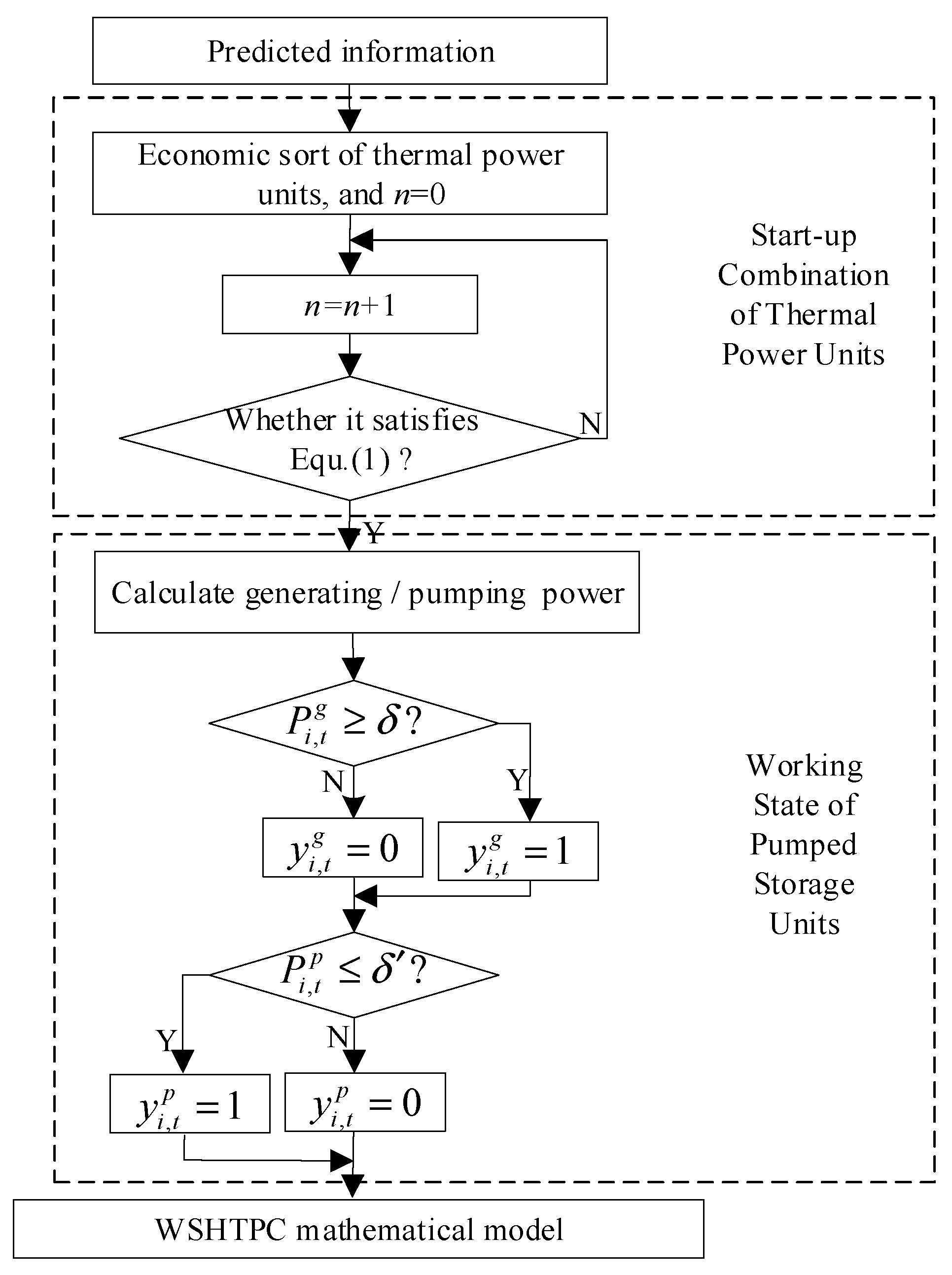 Energies 15 08147 g002