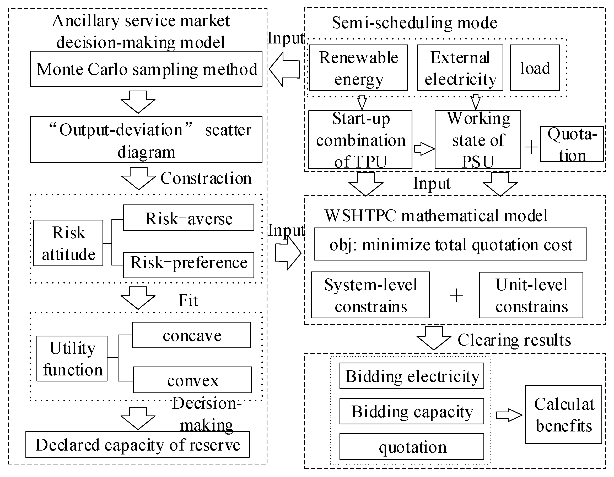 Energies 15 08147 g003