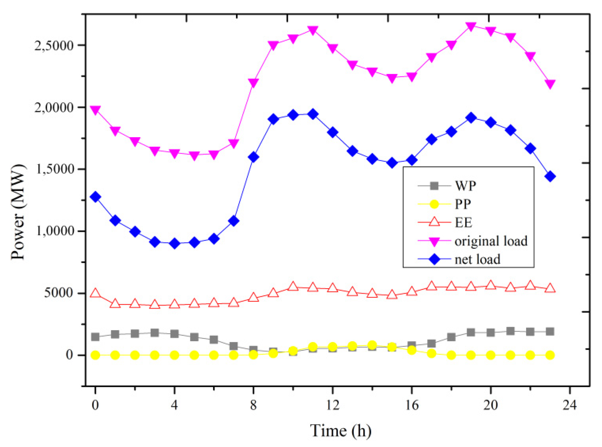Energies 15 08147 g004