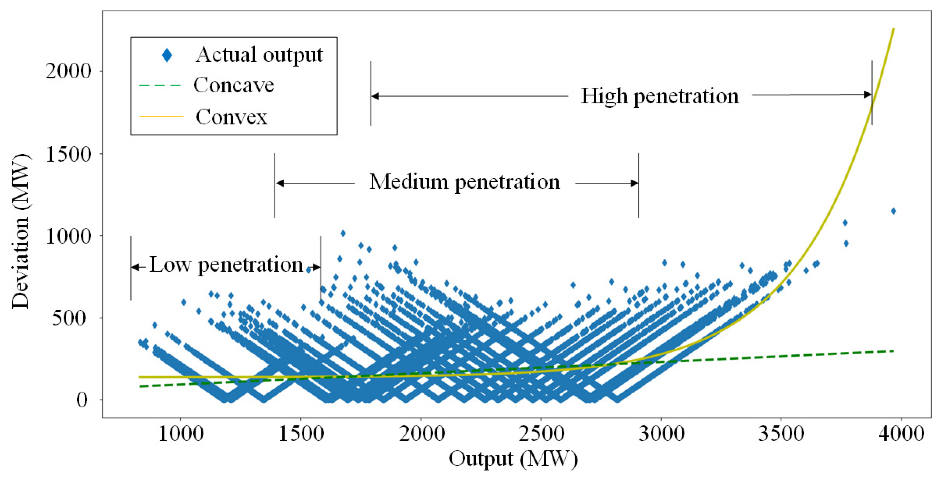 Energies 15 08147 g005