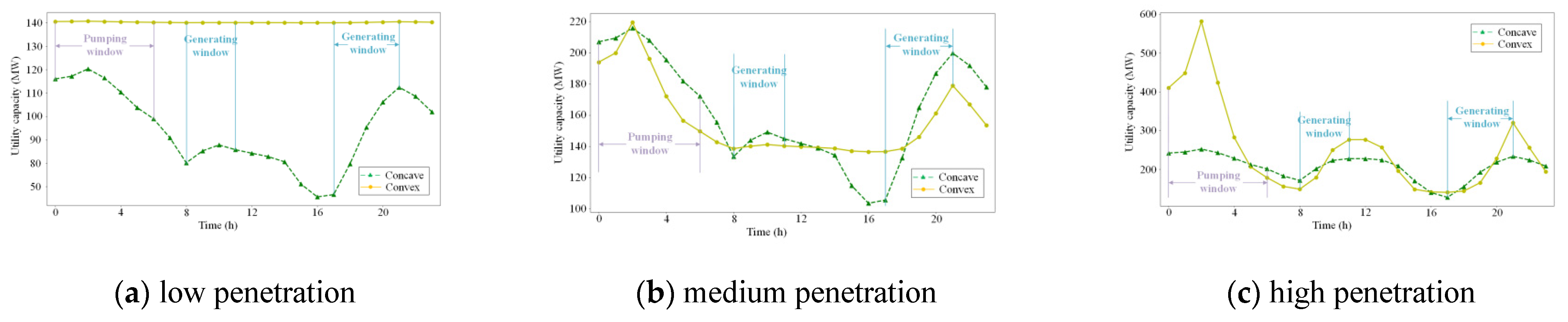 Energies 15 08147 g006