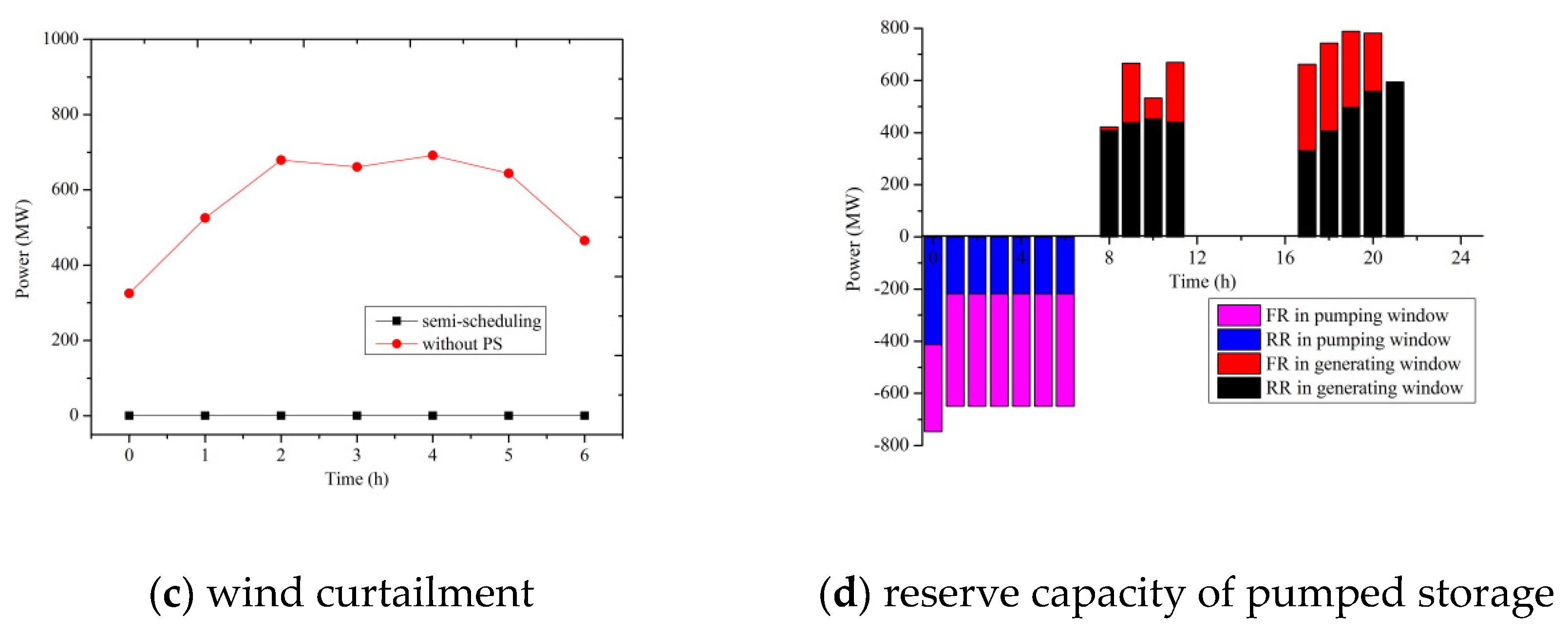 Energies 15 08147 g007b