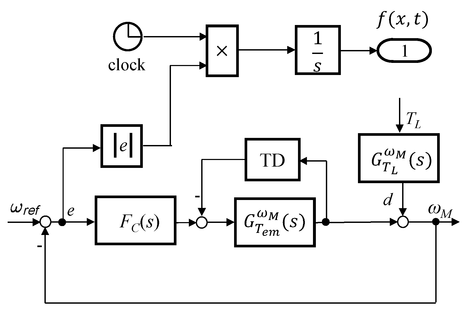 Energies 15 08148 g003 Energies 15 08148 g003