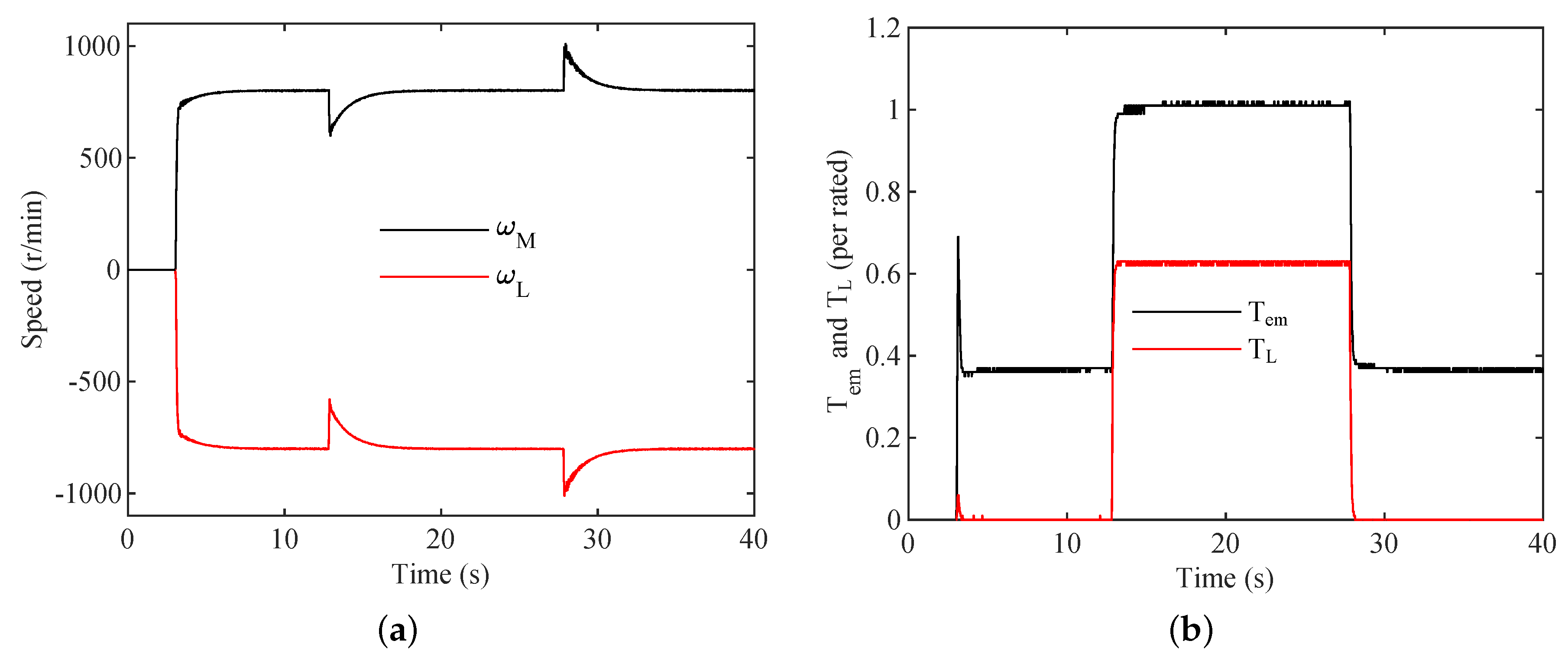 Energies 15 08148 g005 Energies 15 08148 g005