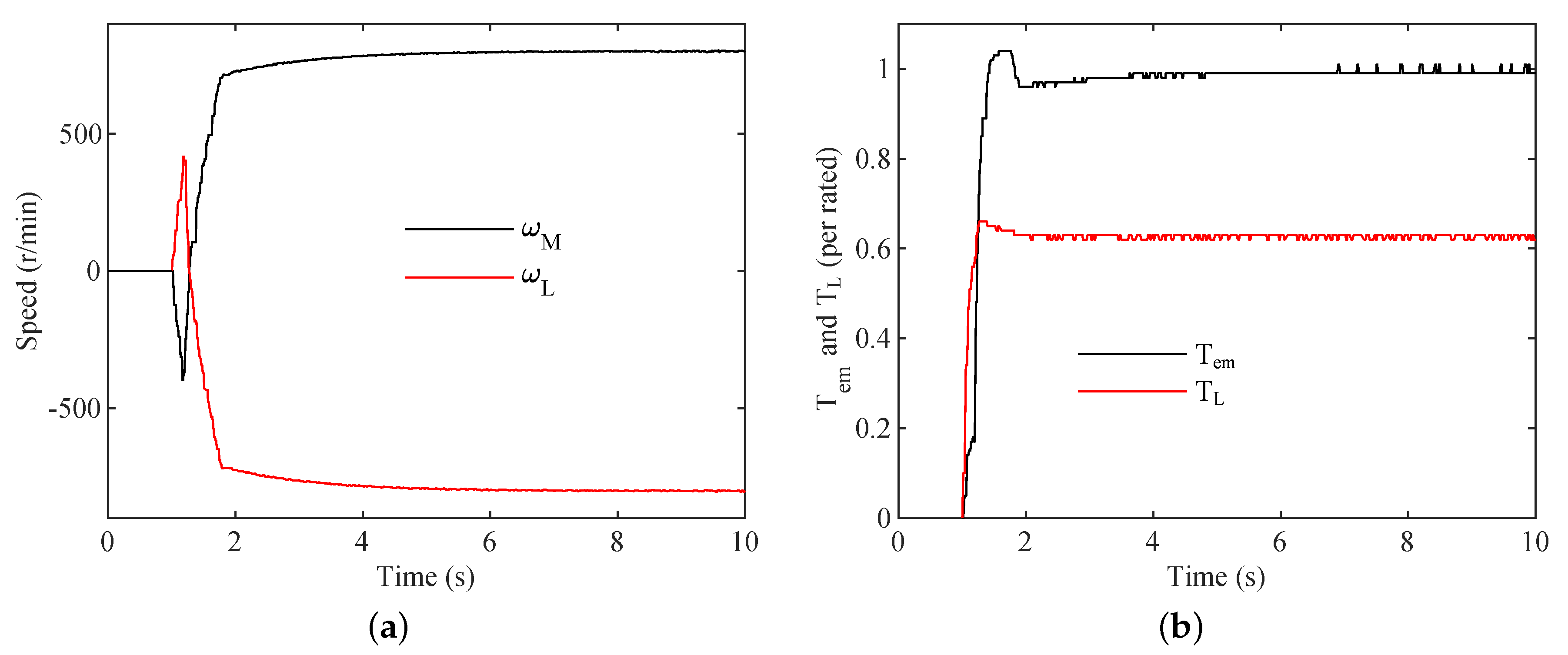 Energies 15 08148 g006 Energies 15 08148 g006