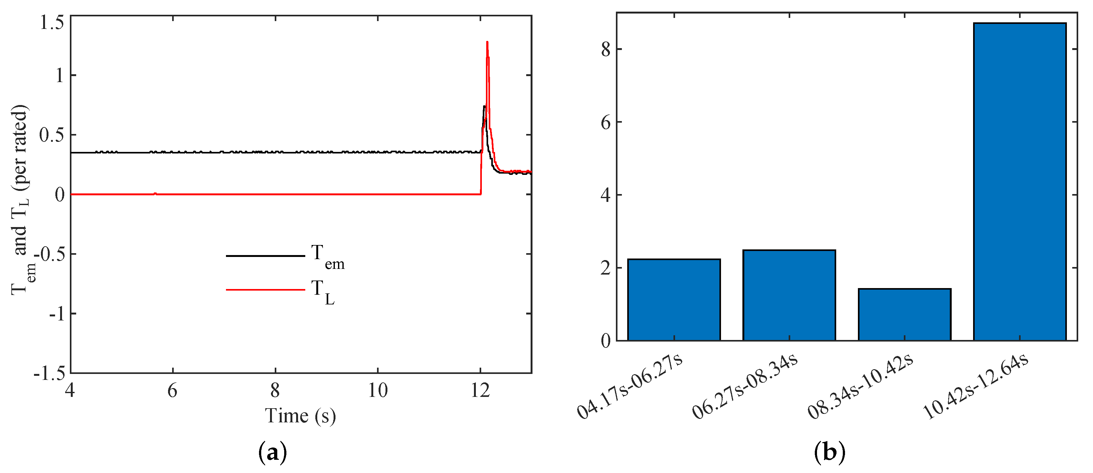 Energies 15 08148 g007 Energies 15 08148 g007