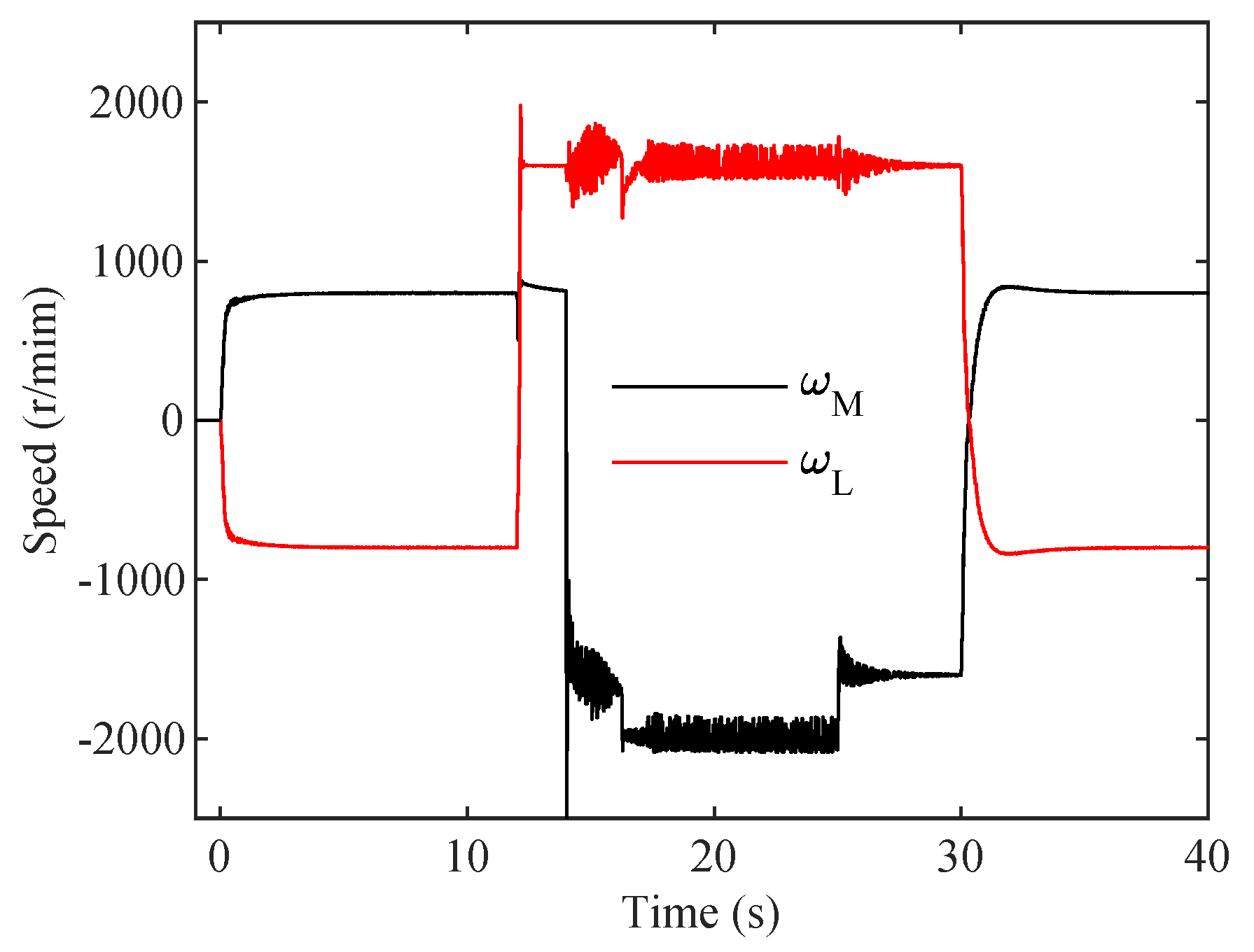 Energies 15 08148 g008 Energies 15 08148 g008