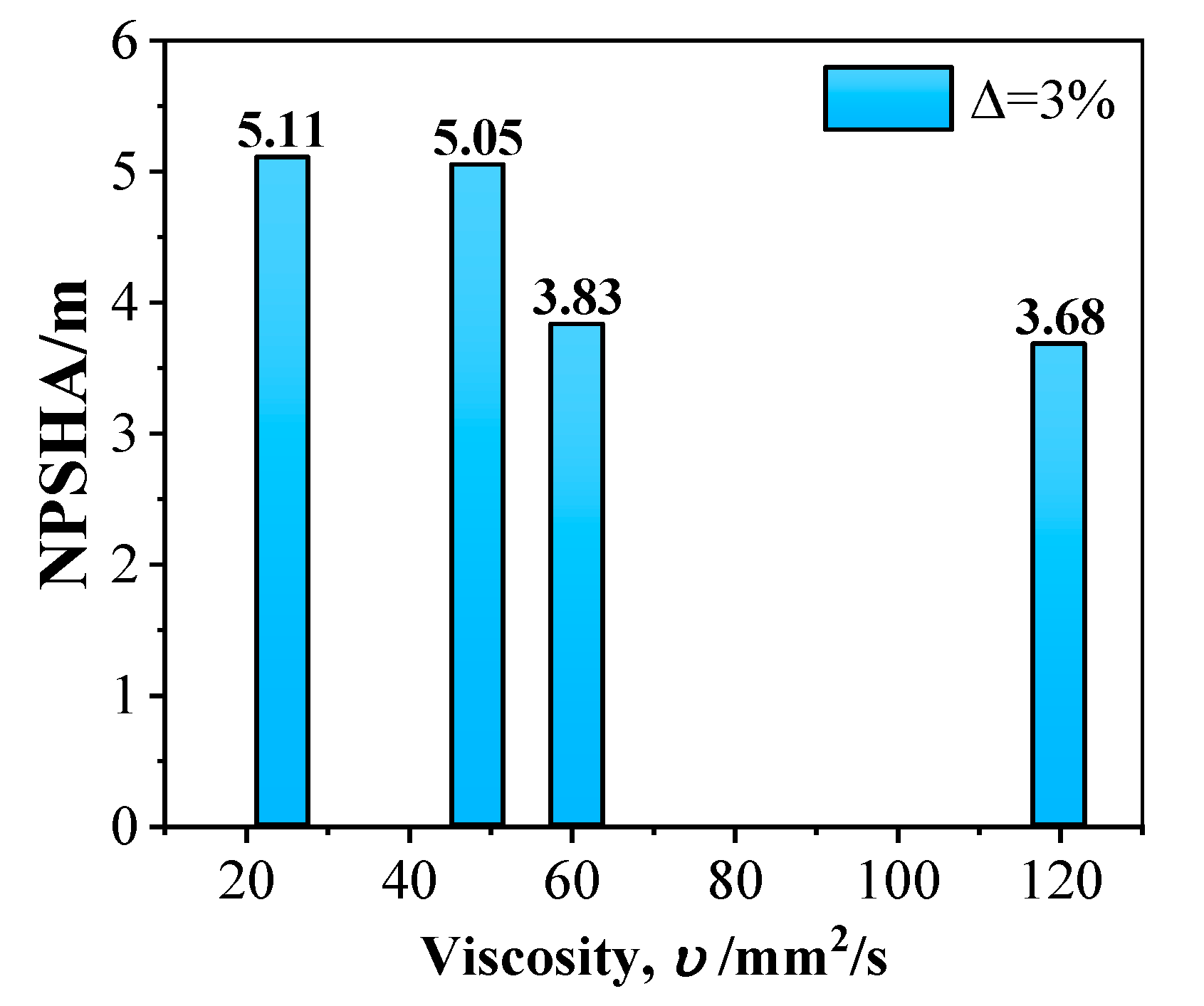 Energies 15 08149 g007 Energies 15 08149 g007