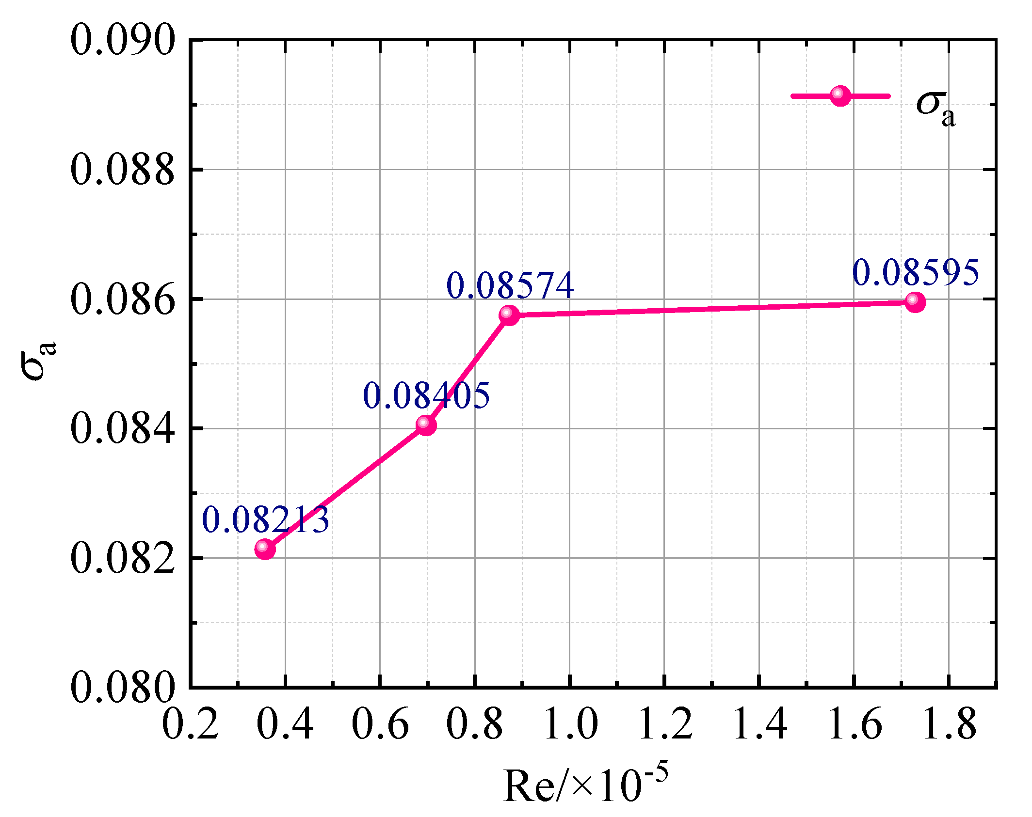 Energies 15 08149 g008 Energies 15 08149 g008