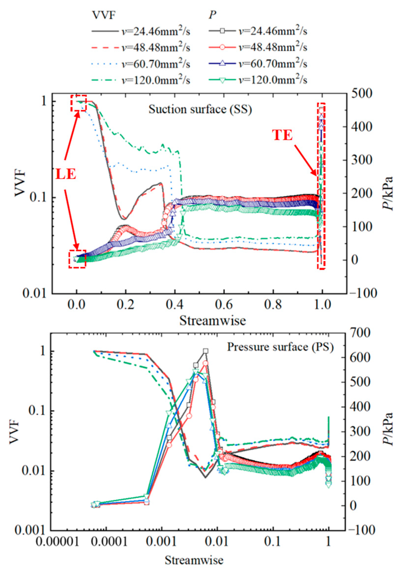 Energies 15 08149 g010 Energies 15 08149 g010