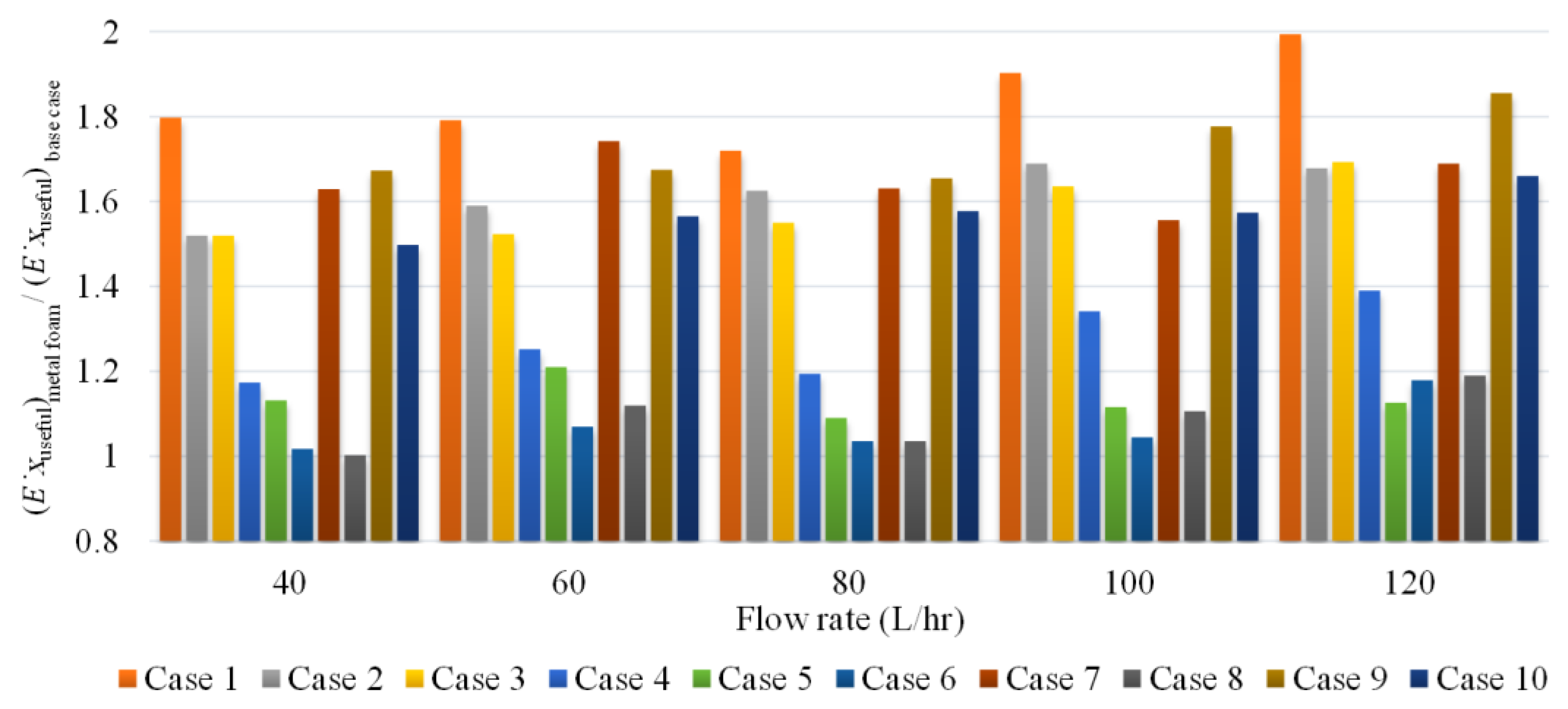 Energies 15 08150 g002