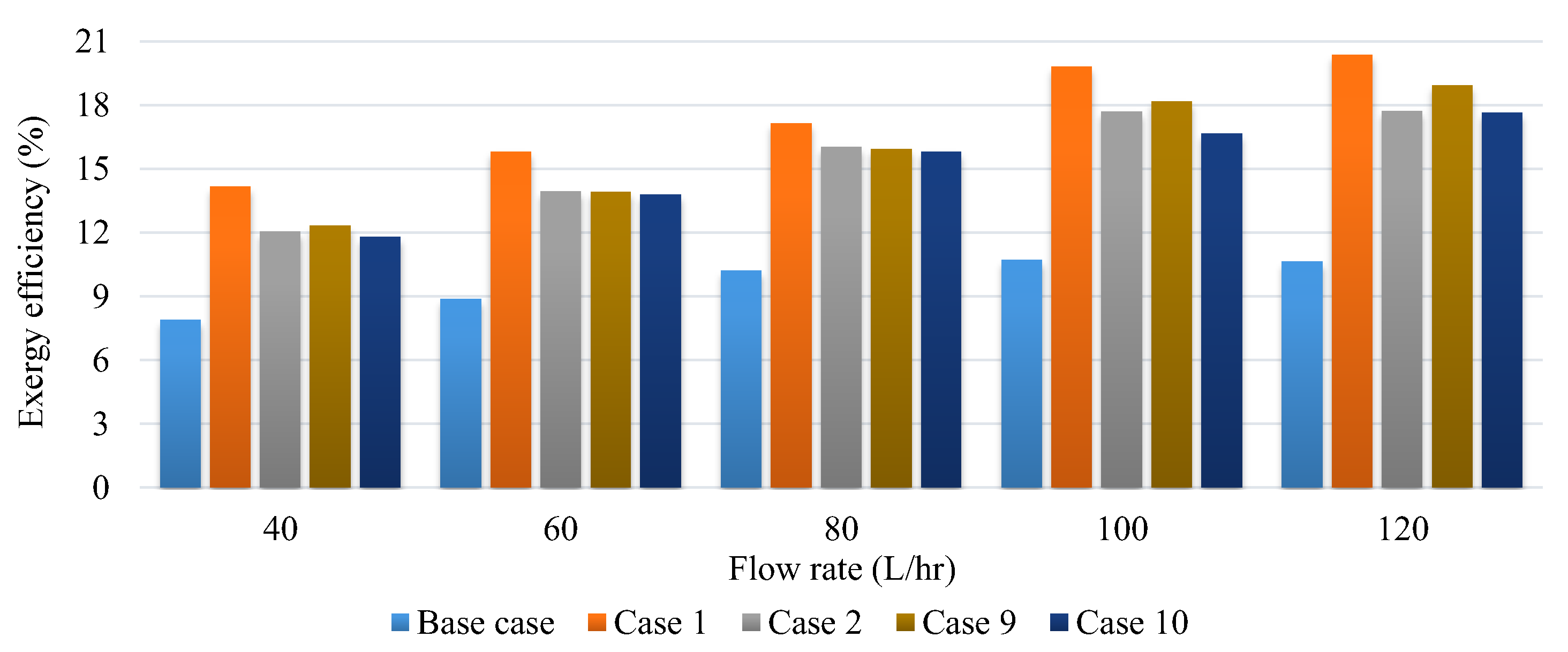 Energies 15 08150 g003