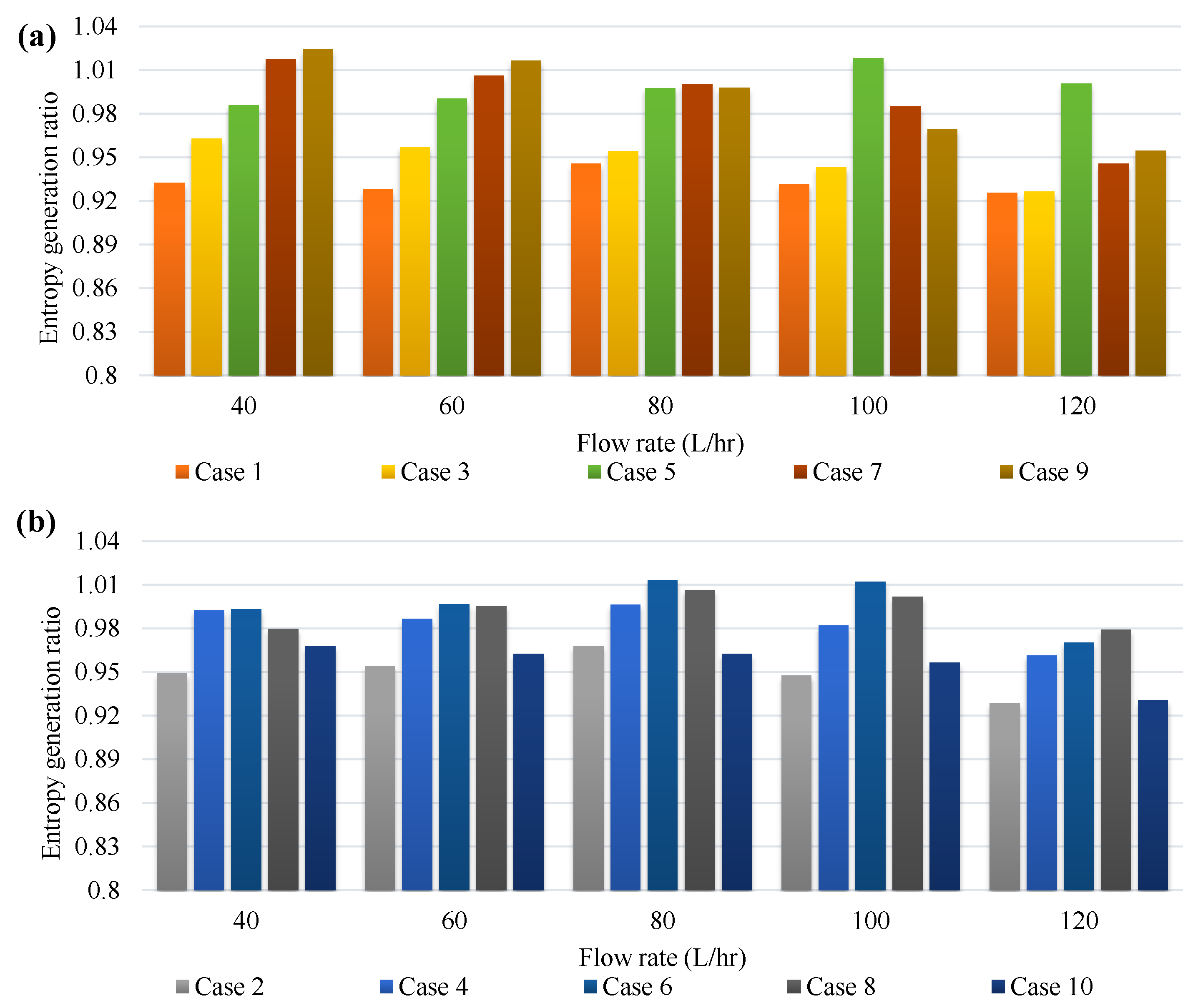 Energies 15 08150 g004