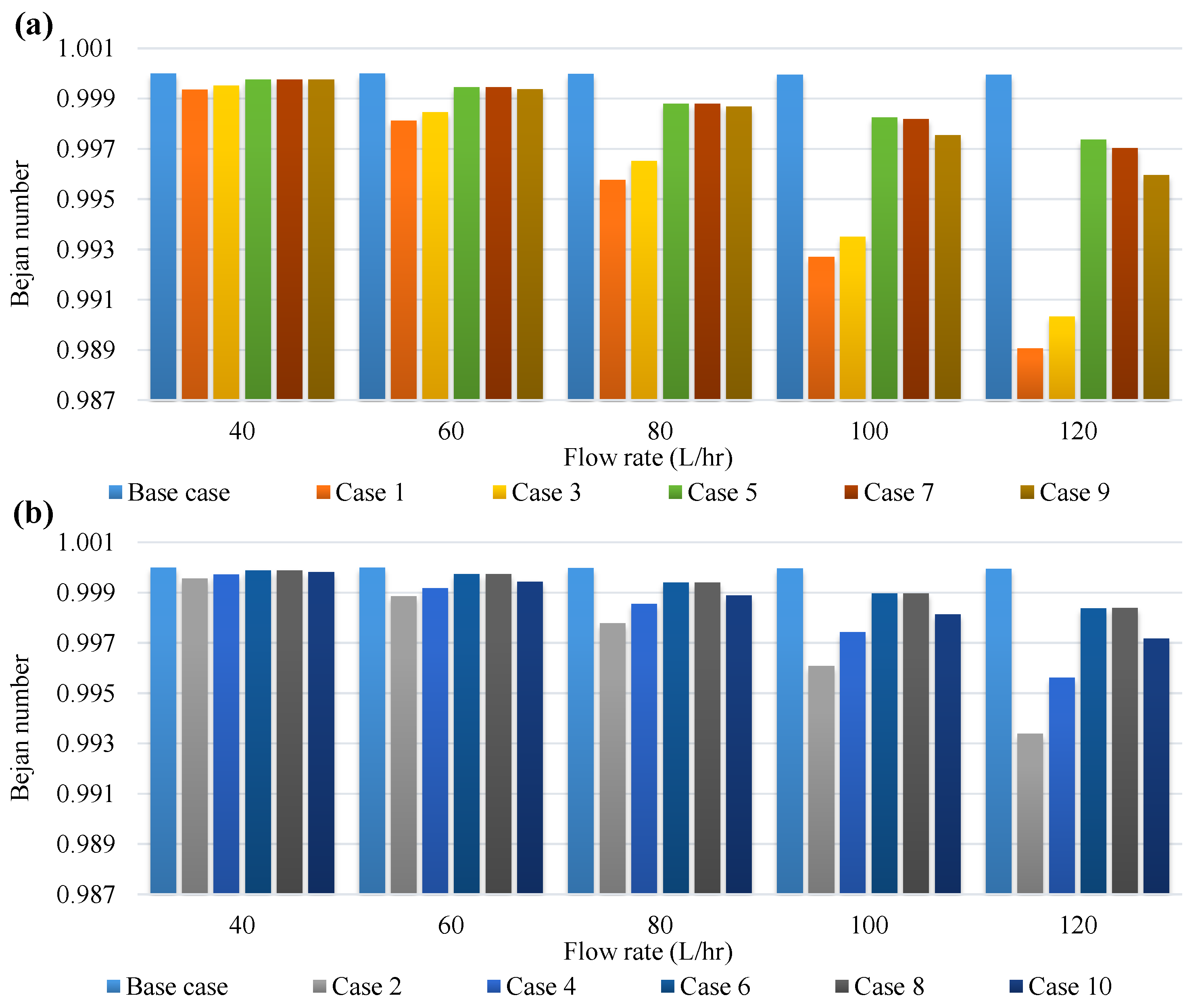 Energies 15 08150 g005