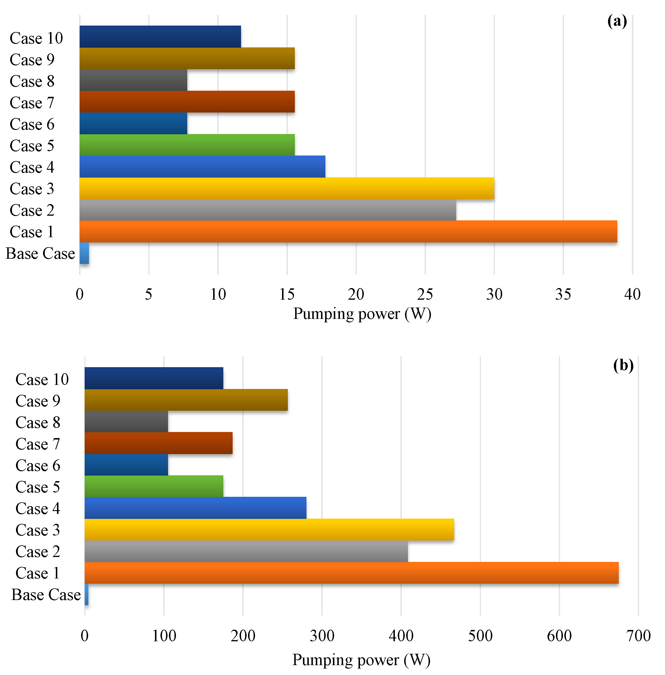 Energies 15 08150 g007