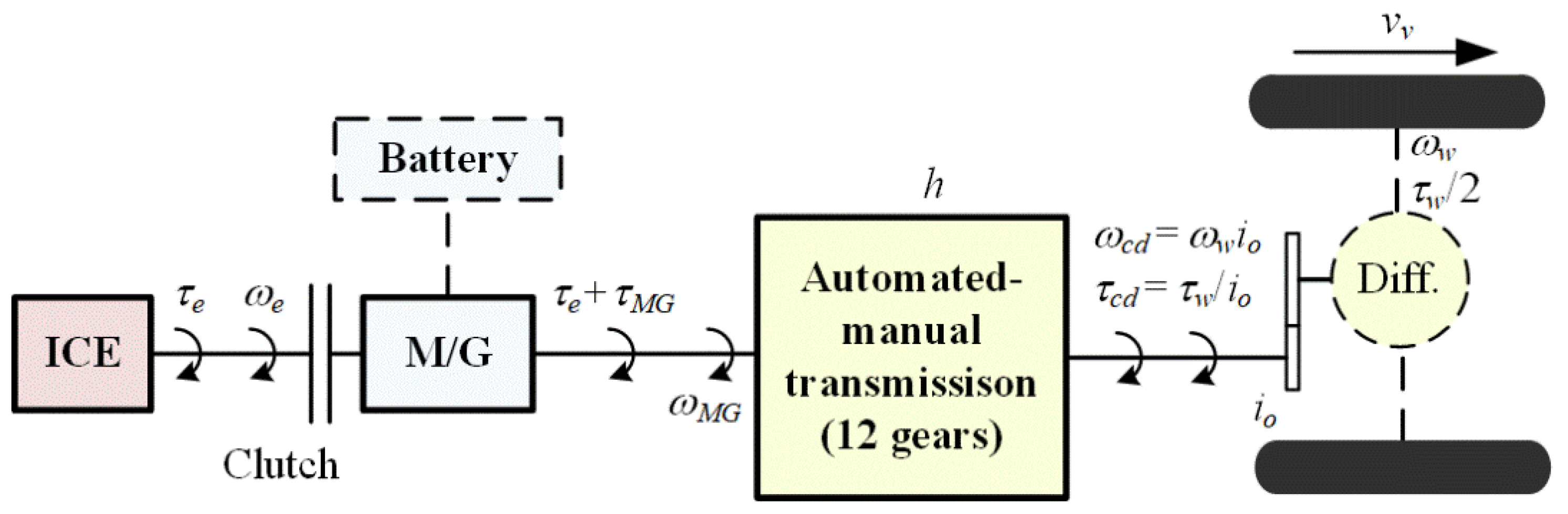 Energies 15 08152 g001