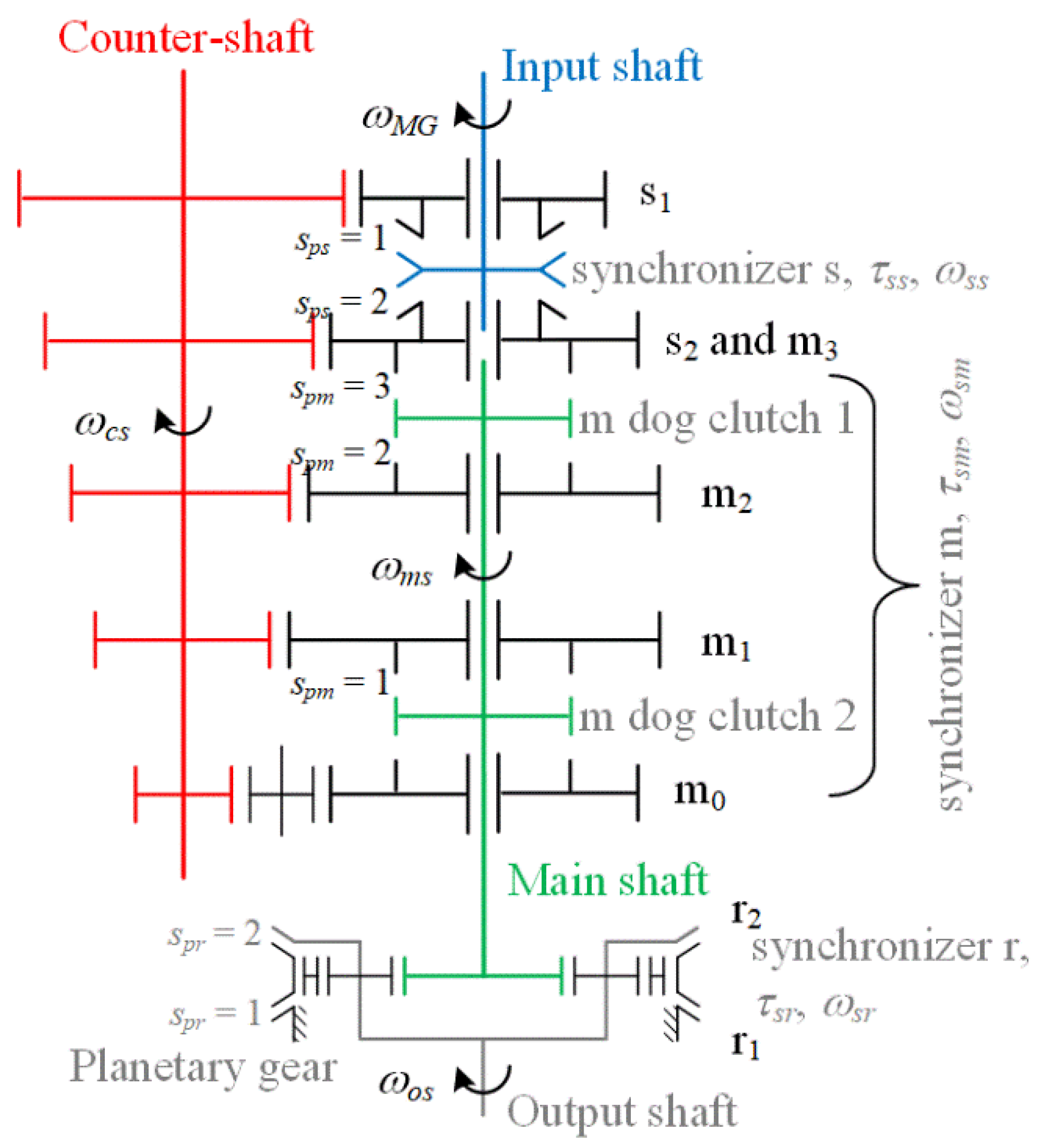 Energies 15 08152 g002