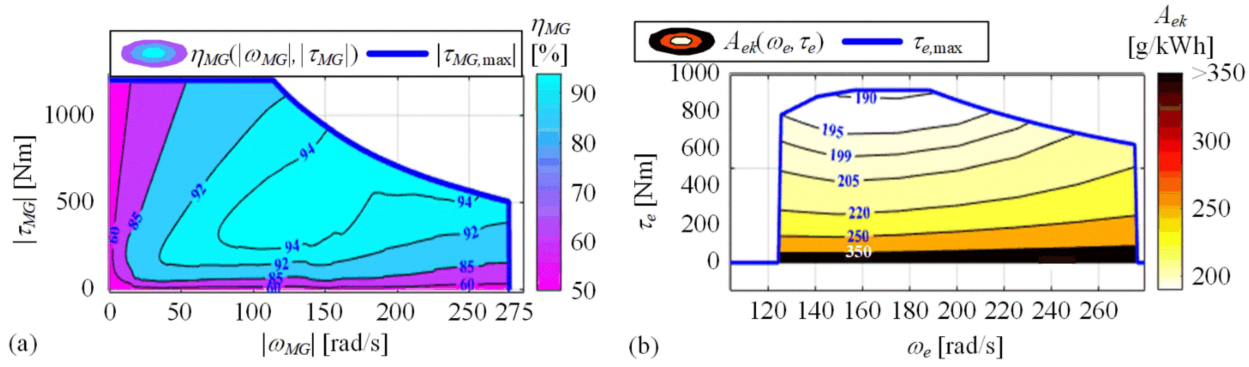 Energies 15 08152 g003