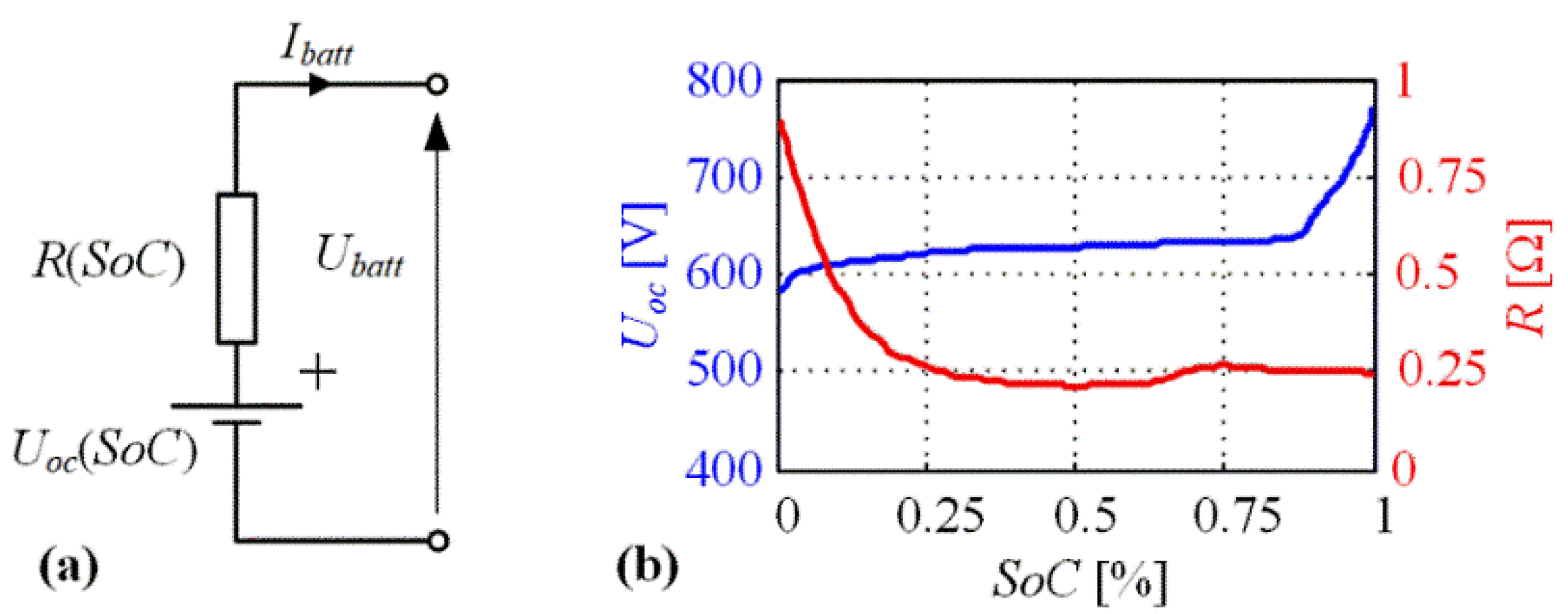 Energies 15 08152 g004