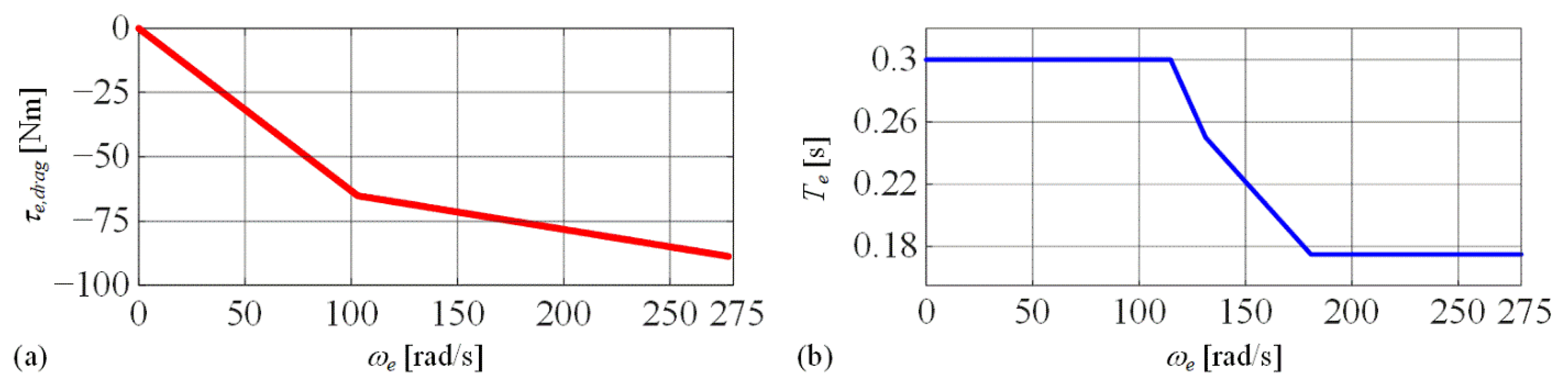 Energies 15 08152 g007
