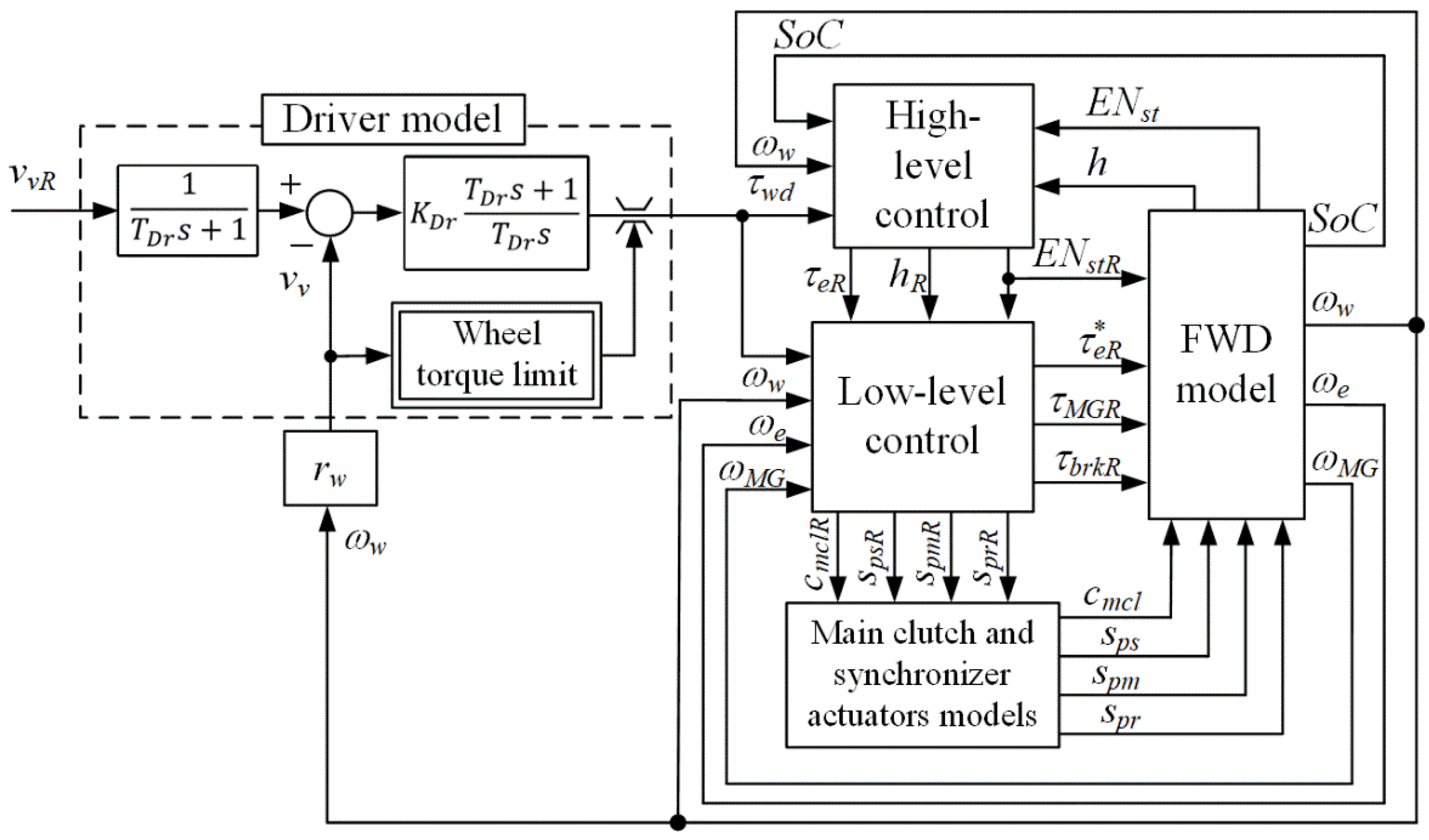 Energies 15 08152 g008