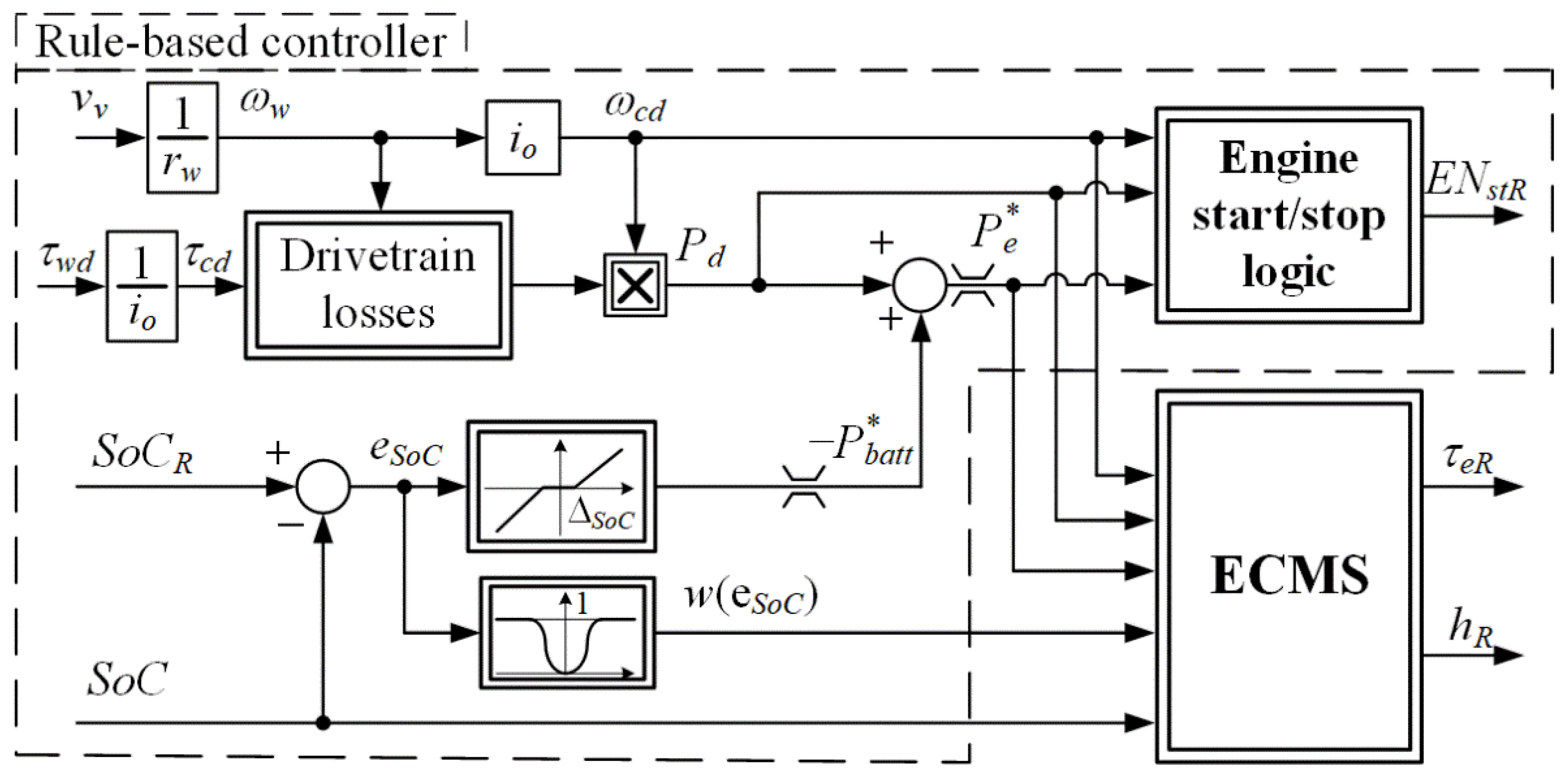 Energies 15 08152 g009