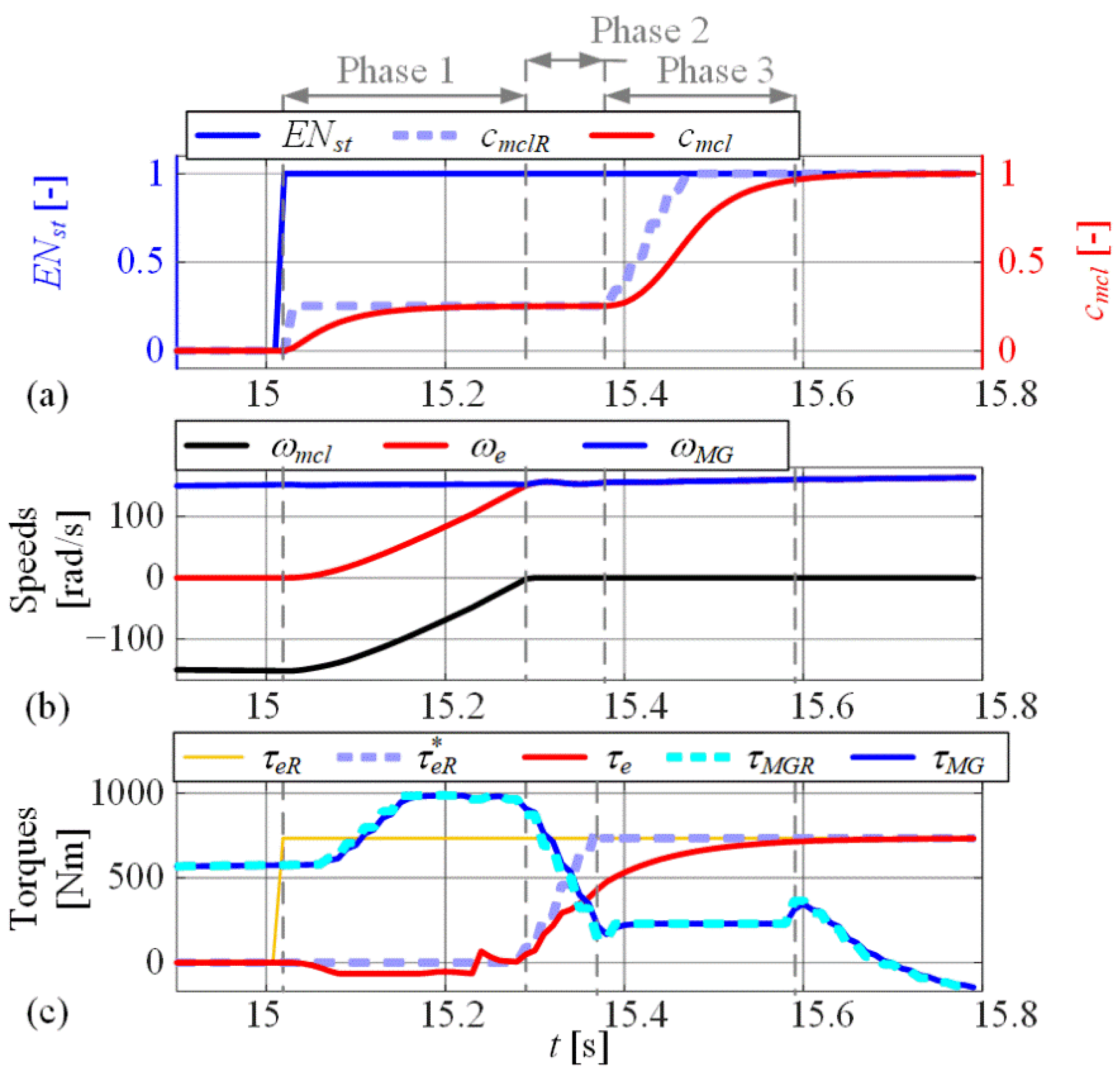 Energies 15 08152 g010