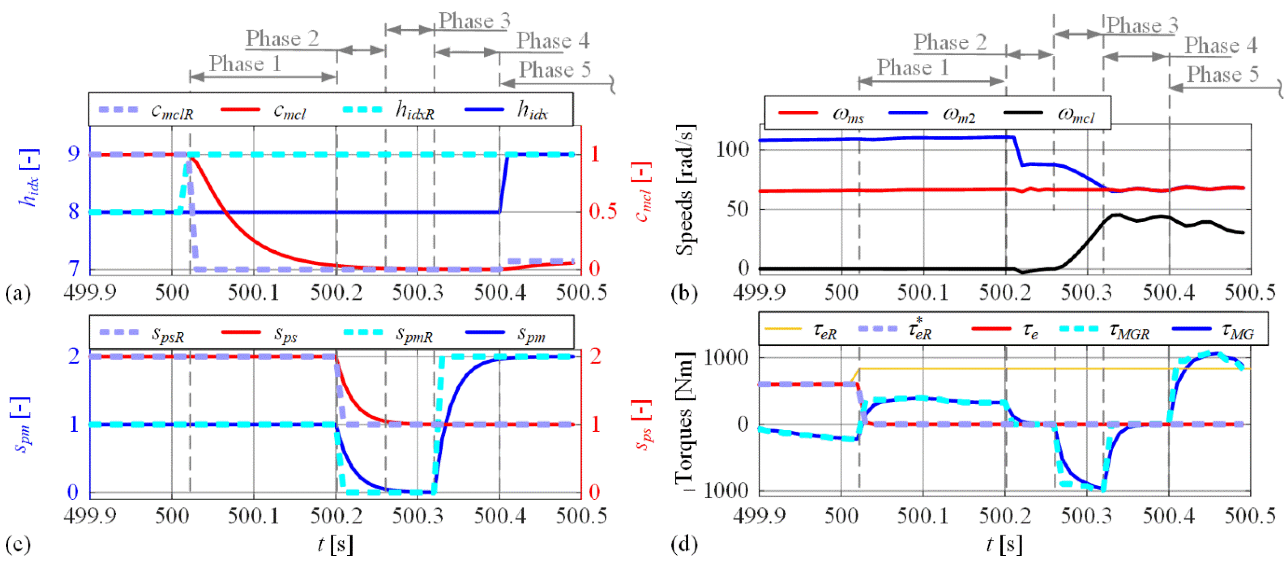Energies 15 08152 g011