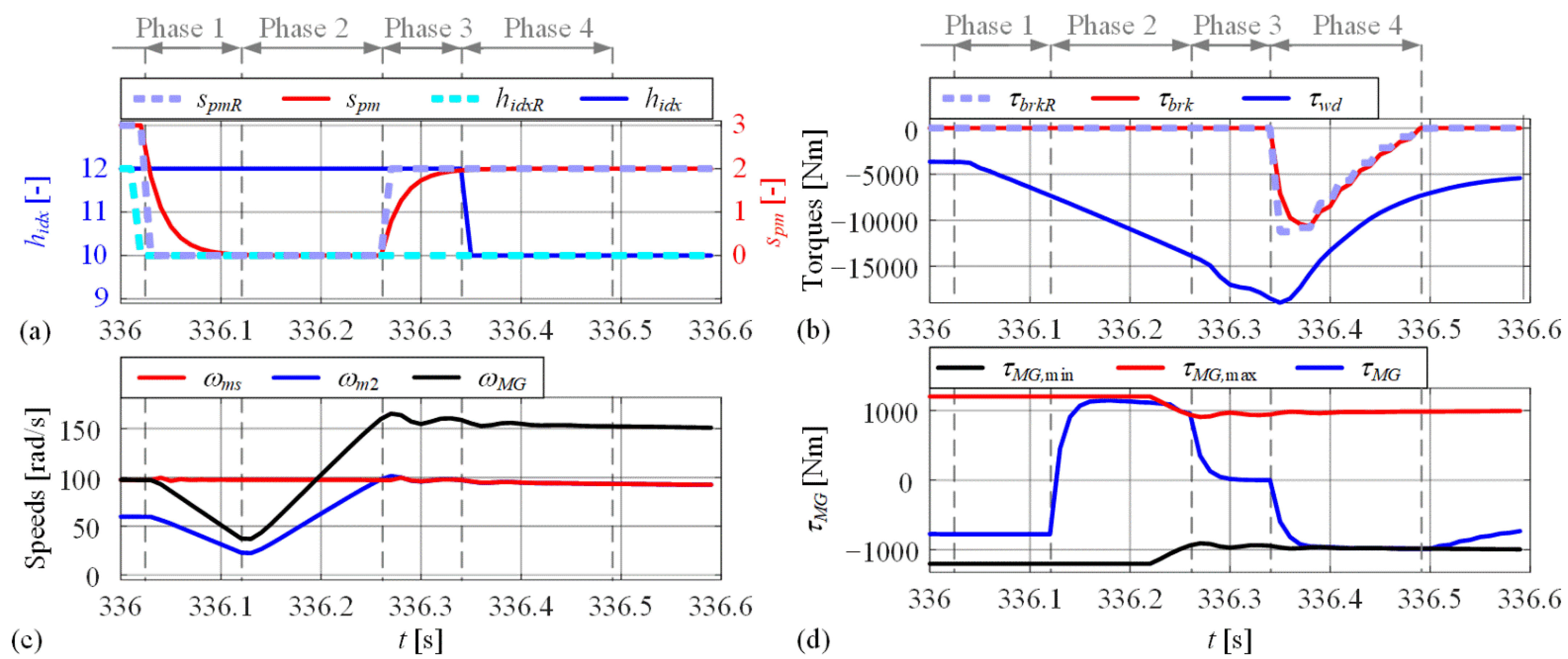 Energies 15 08152 g012