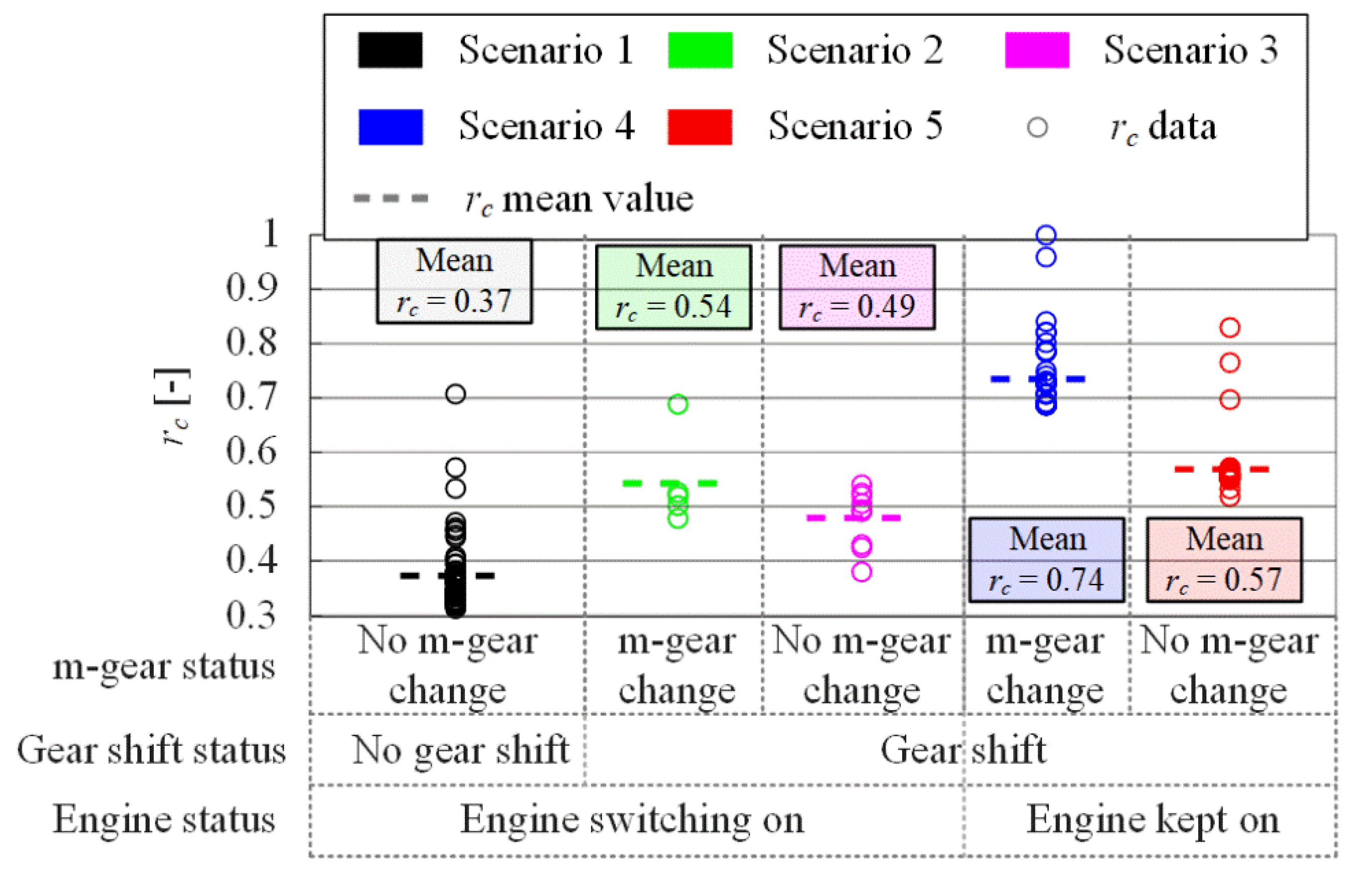 Energies 15 08152 g0a1