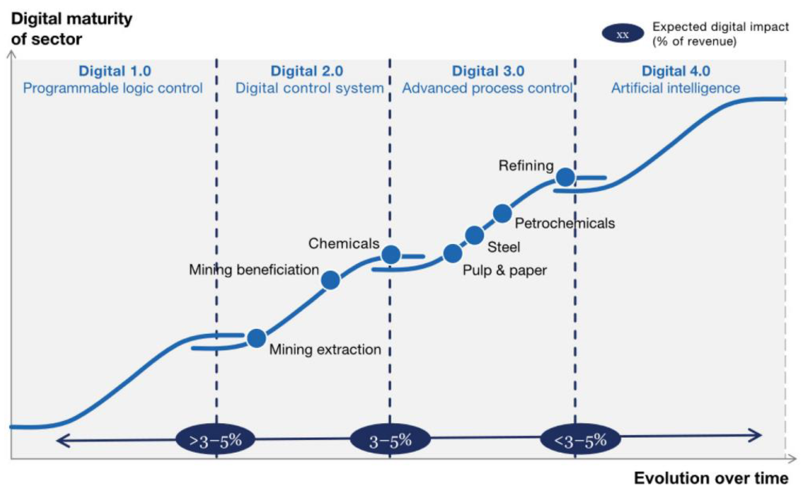 Energies 15 08153 g001