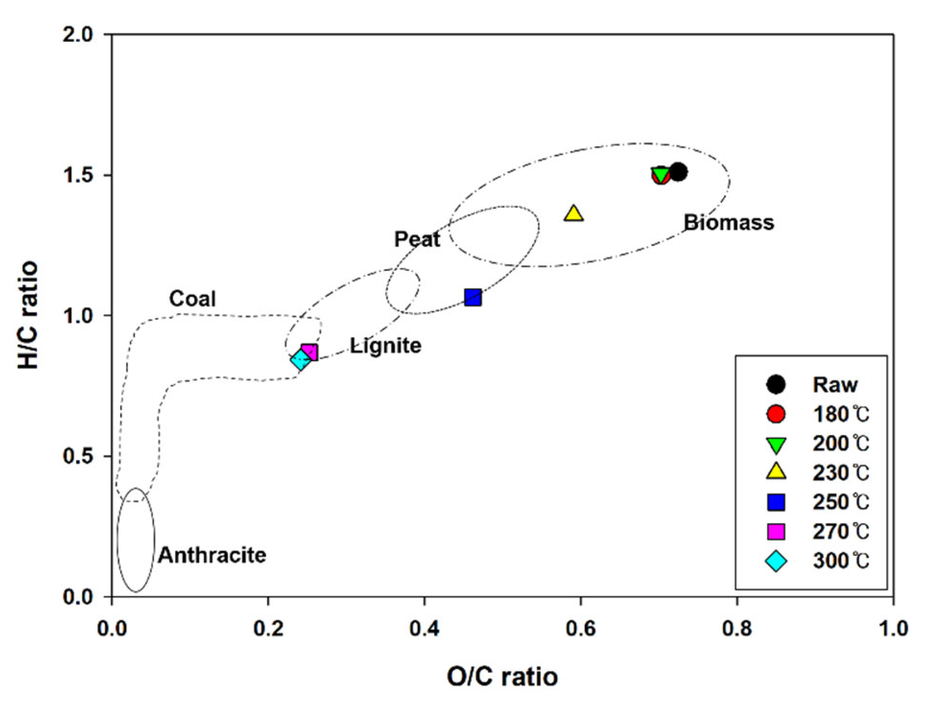 Energies 15 08154 g003