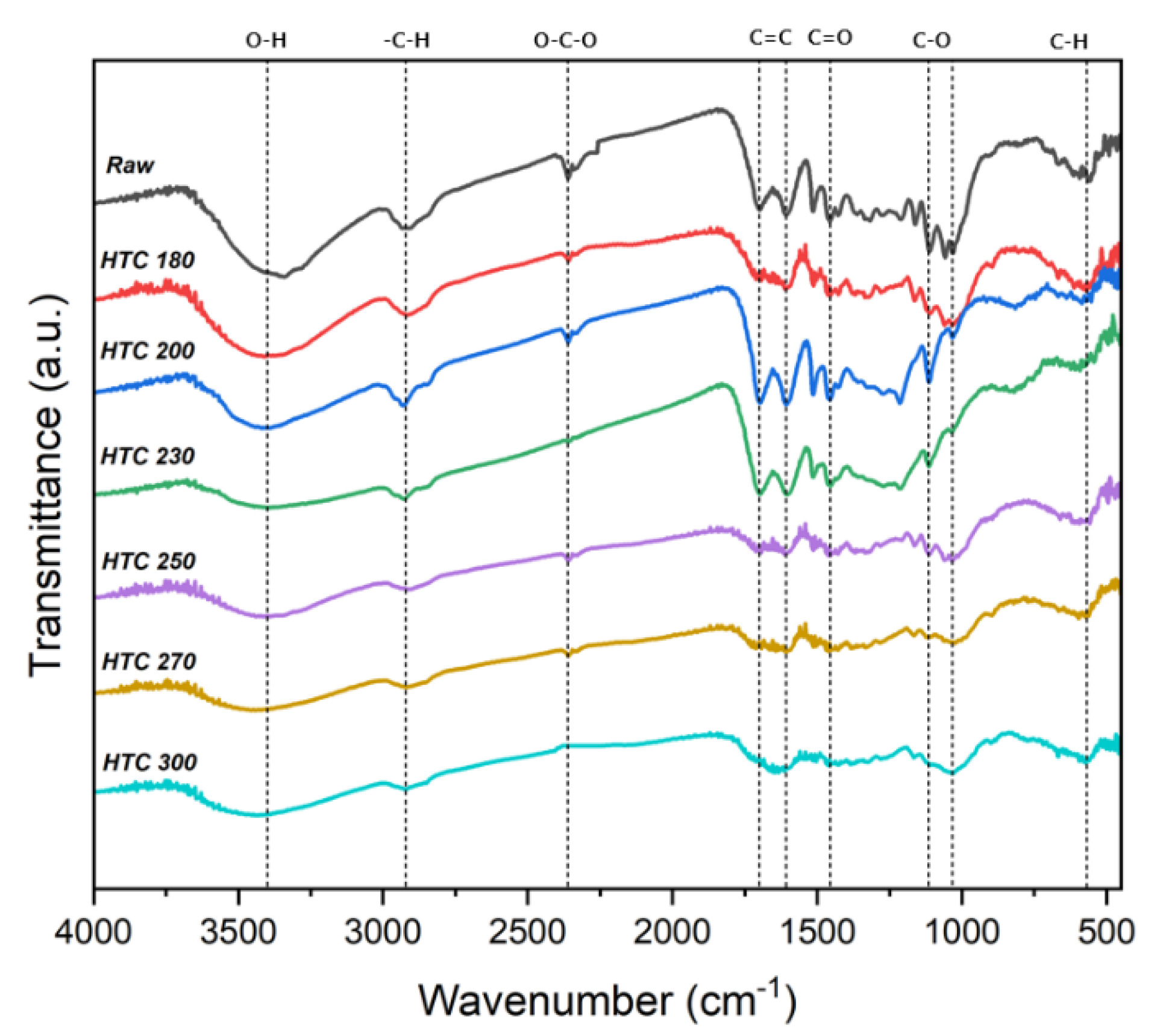 Energies 15 08154 g004