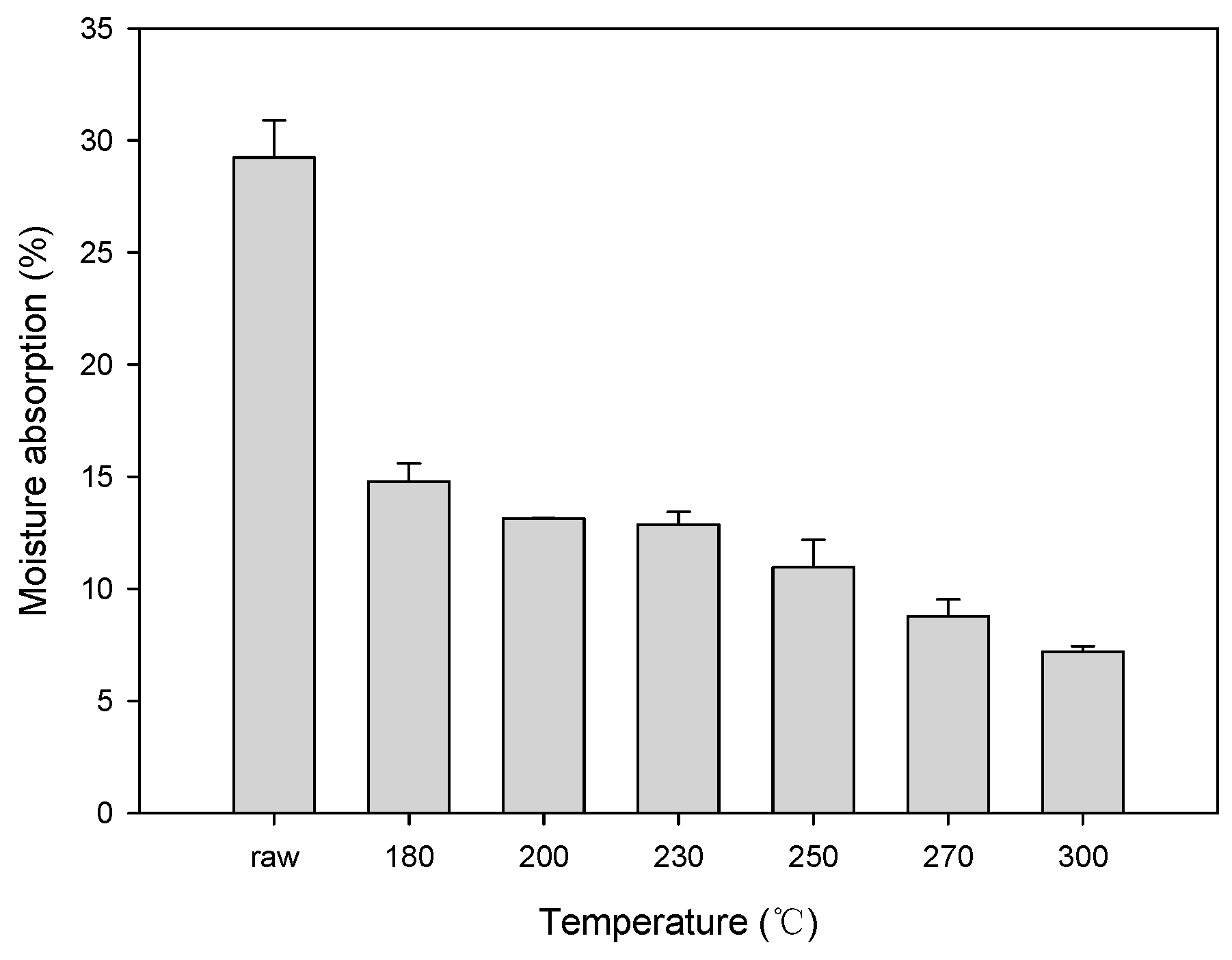 Energies 15 08154 g006