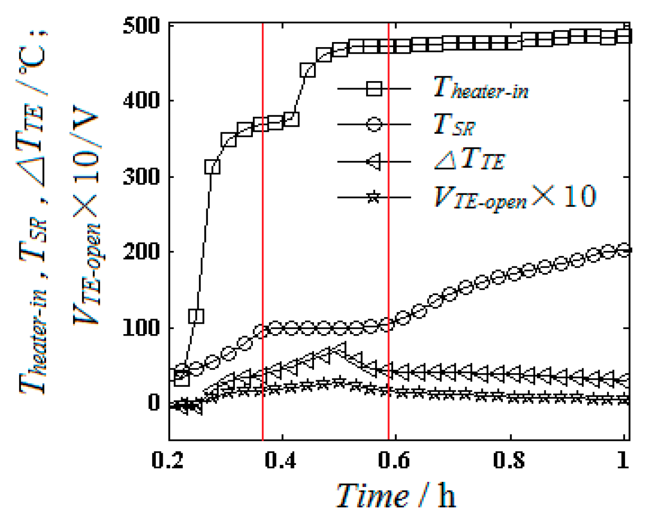 Energies 15 08155 g003 Energies 15 08155 g003