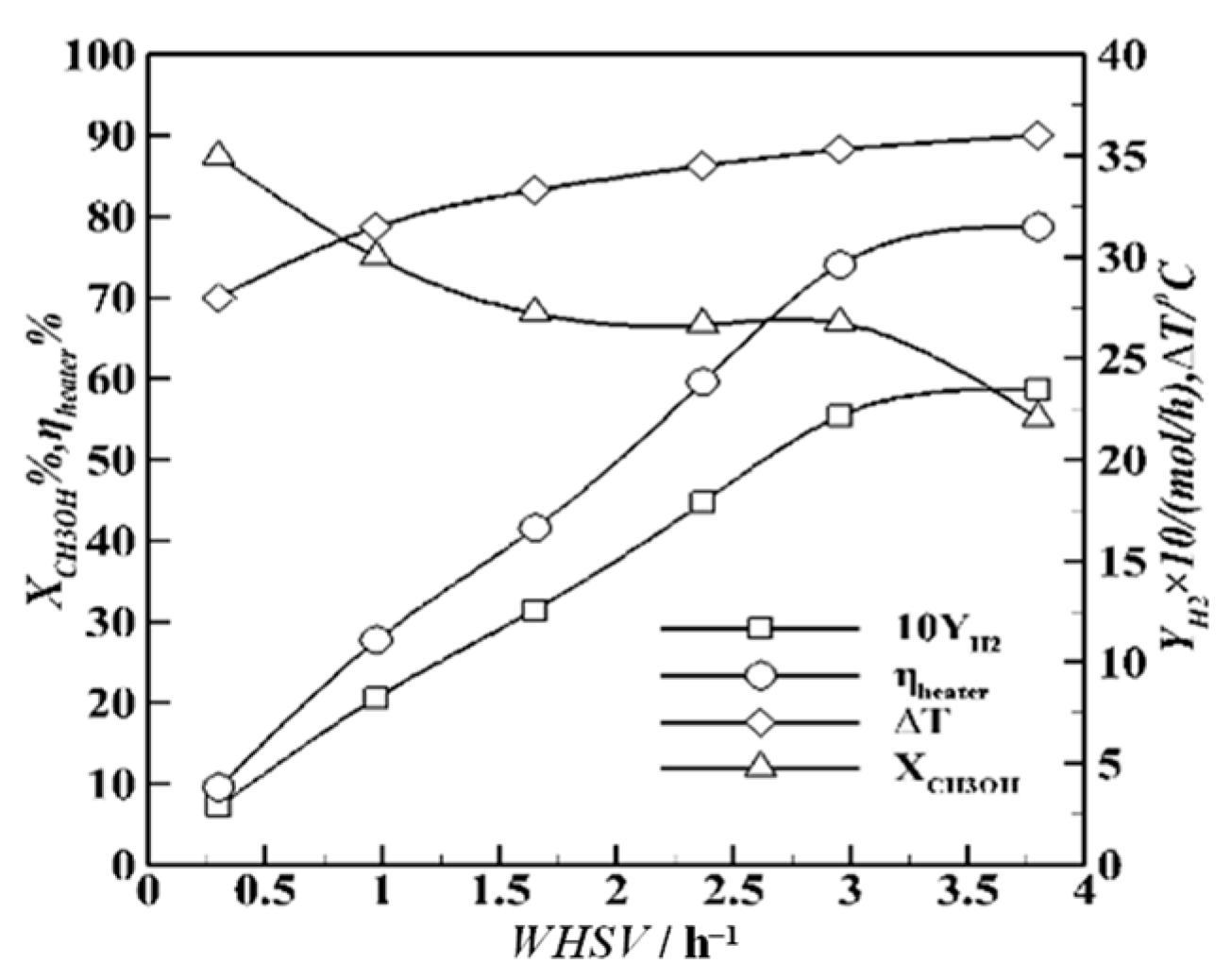 Energies 15 08155 g009 Energies 15 08155 g009