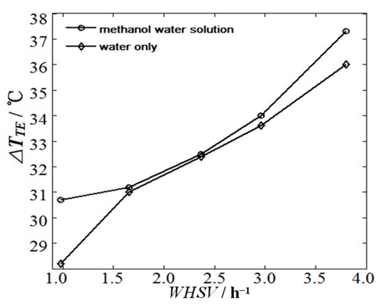 Energies 15 08155 g010 Energies 15 08155 g010