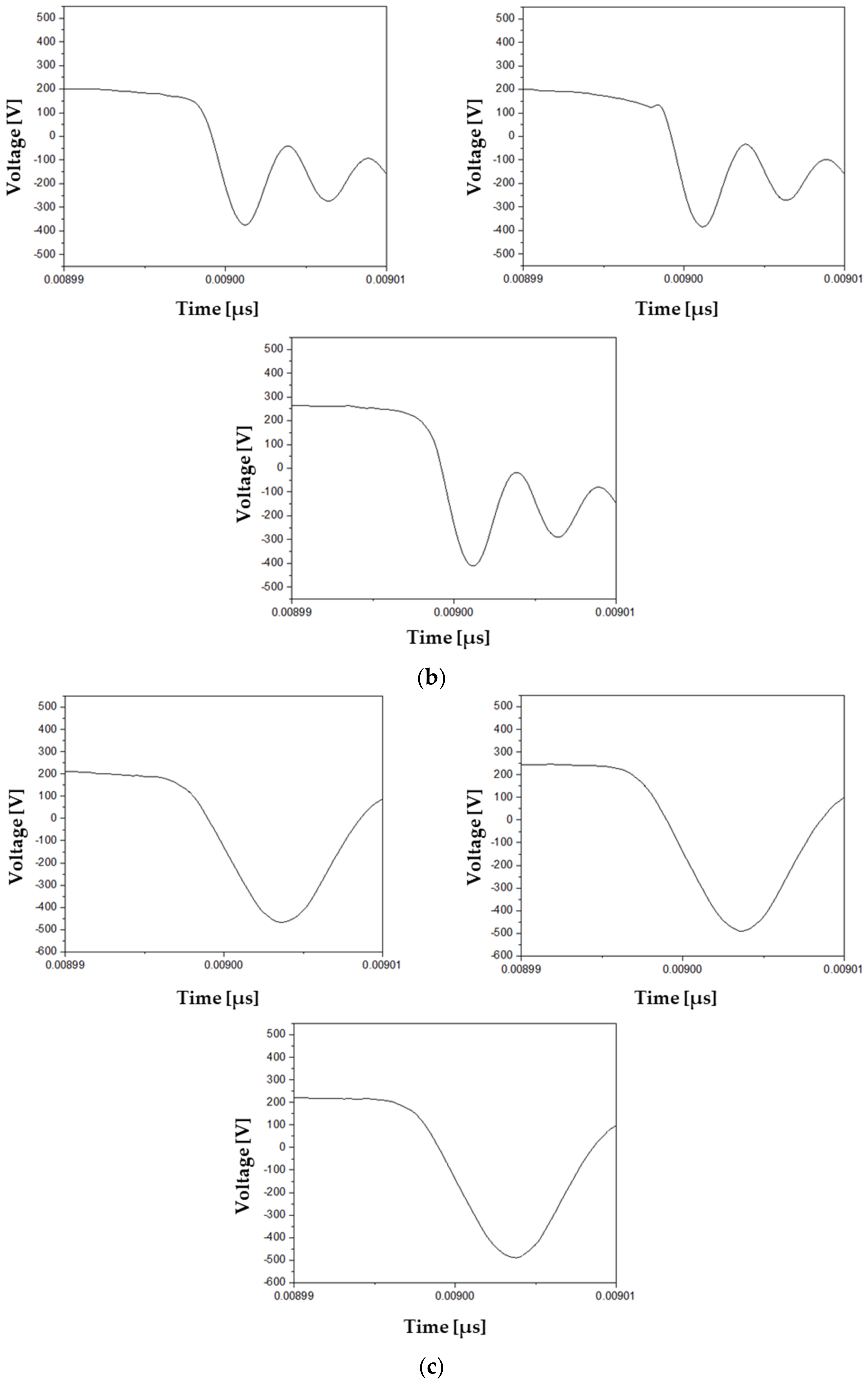 Energies 15 08156 g013b