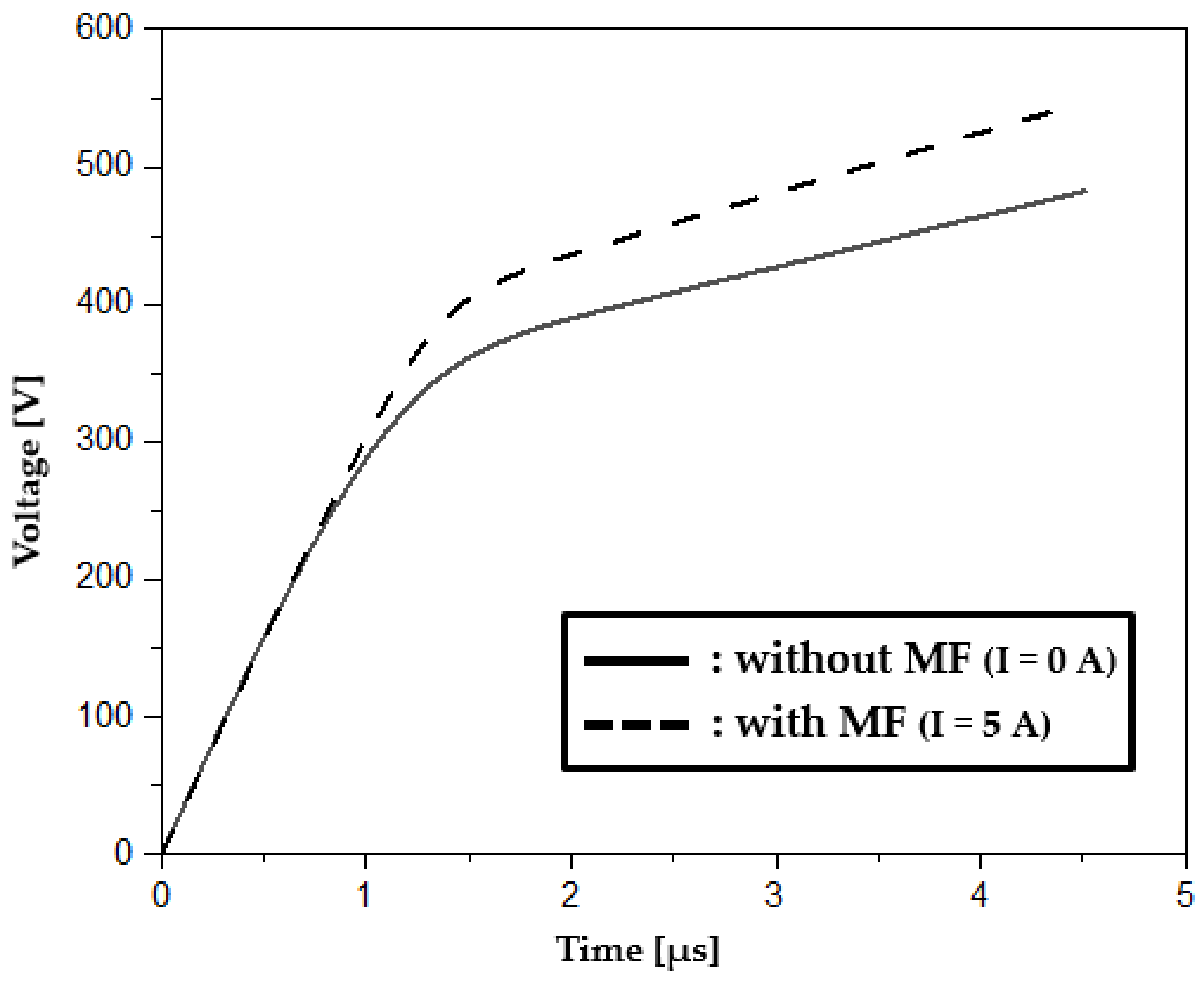 Energies 15 08156 g015